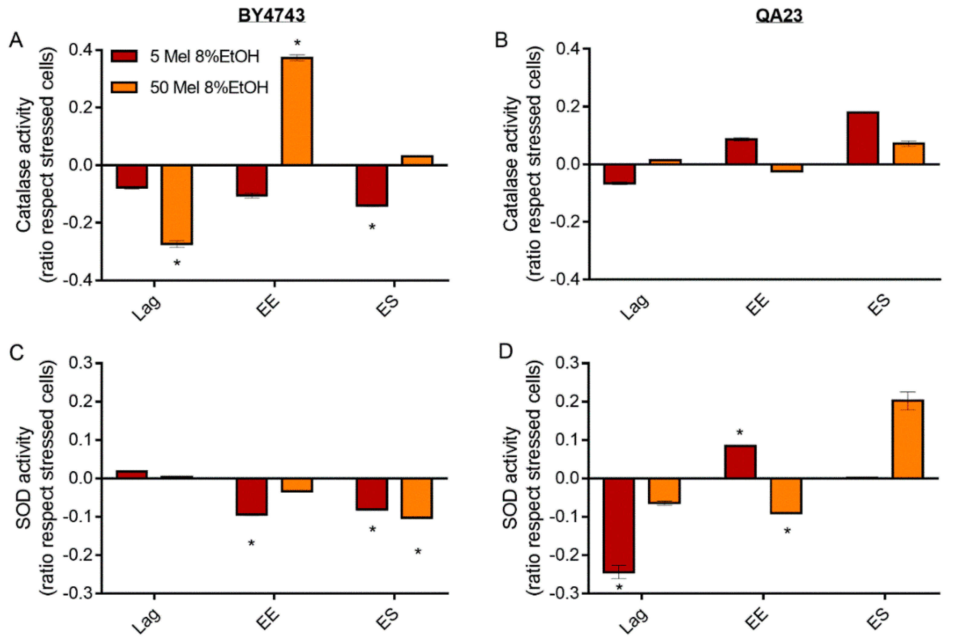 Antioxidants 10 01735 g007