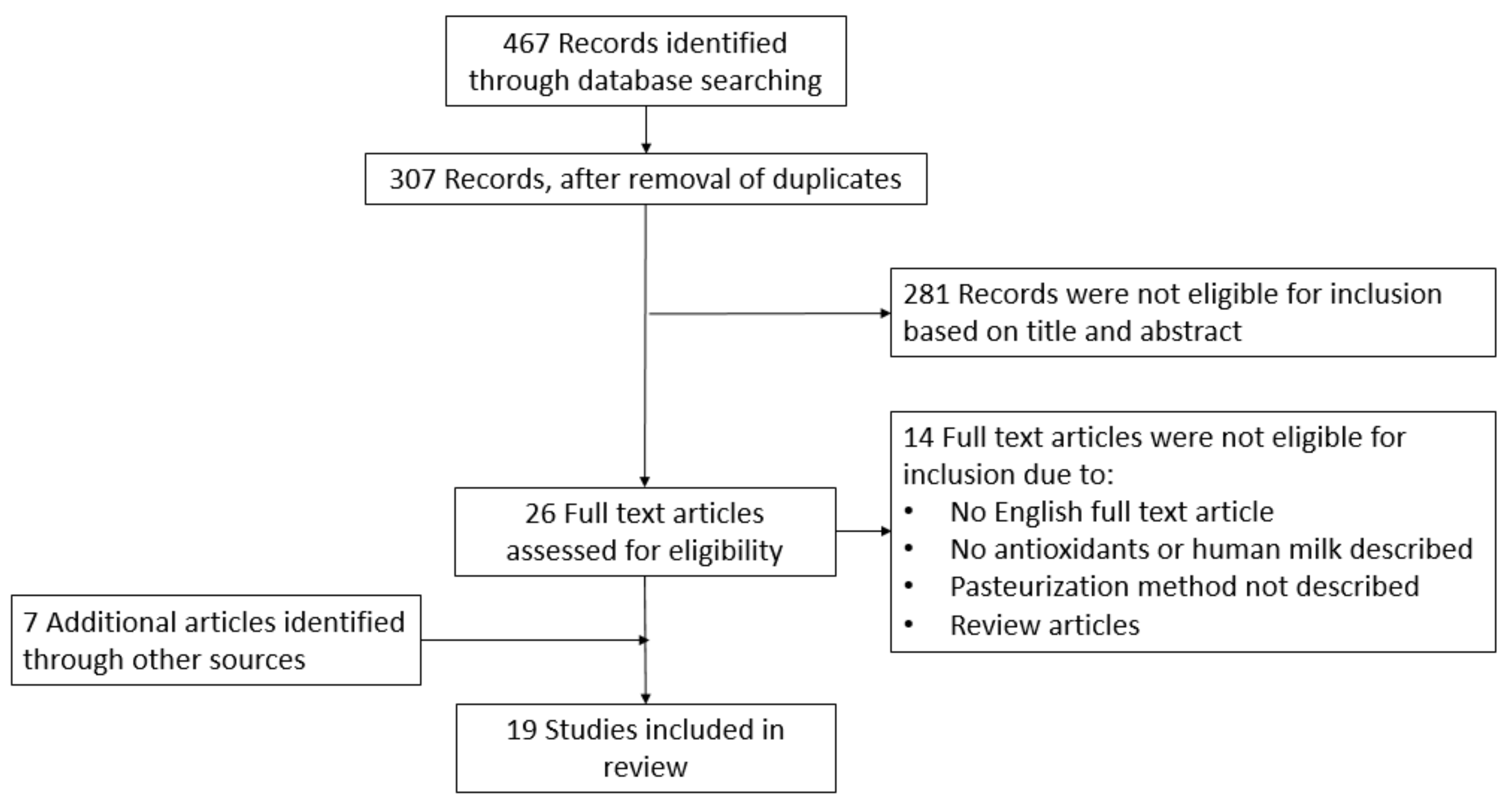 Antioxidants 10 01737 g001
