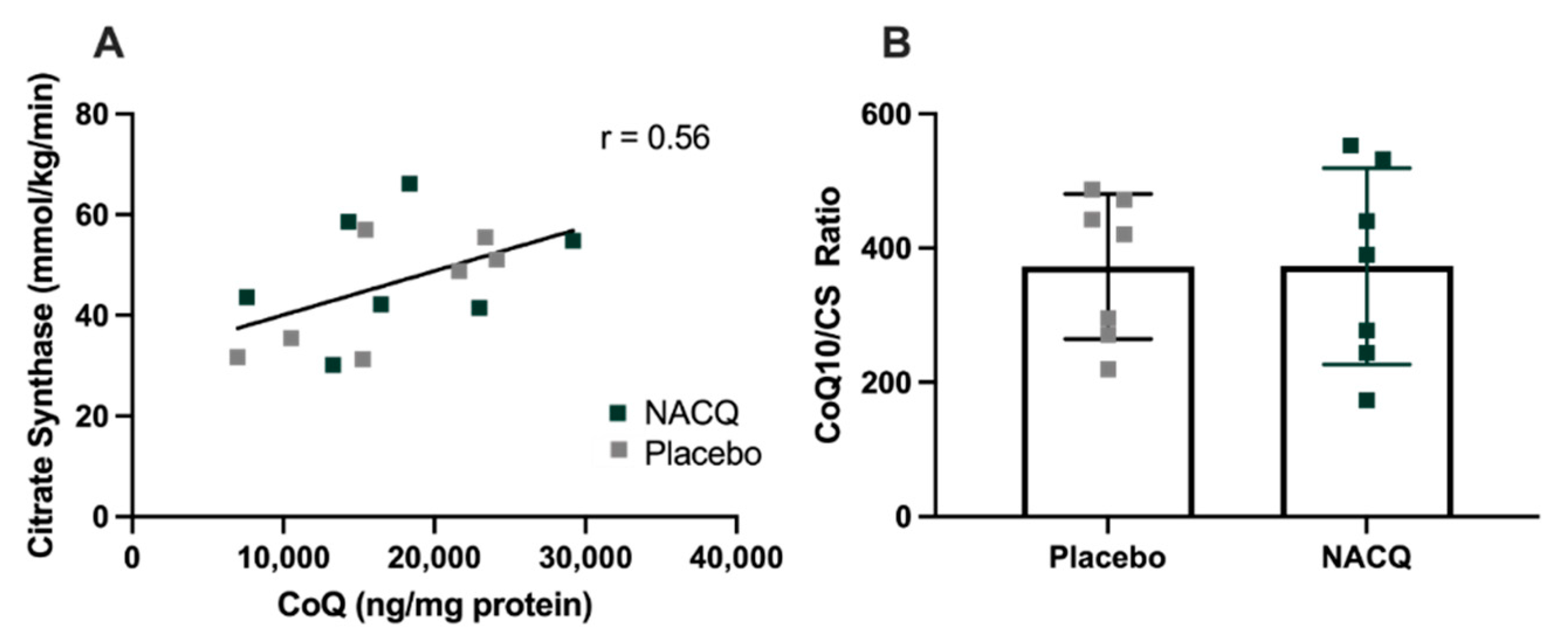 Antioxidants 10 01739 g003