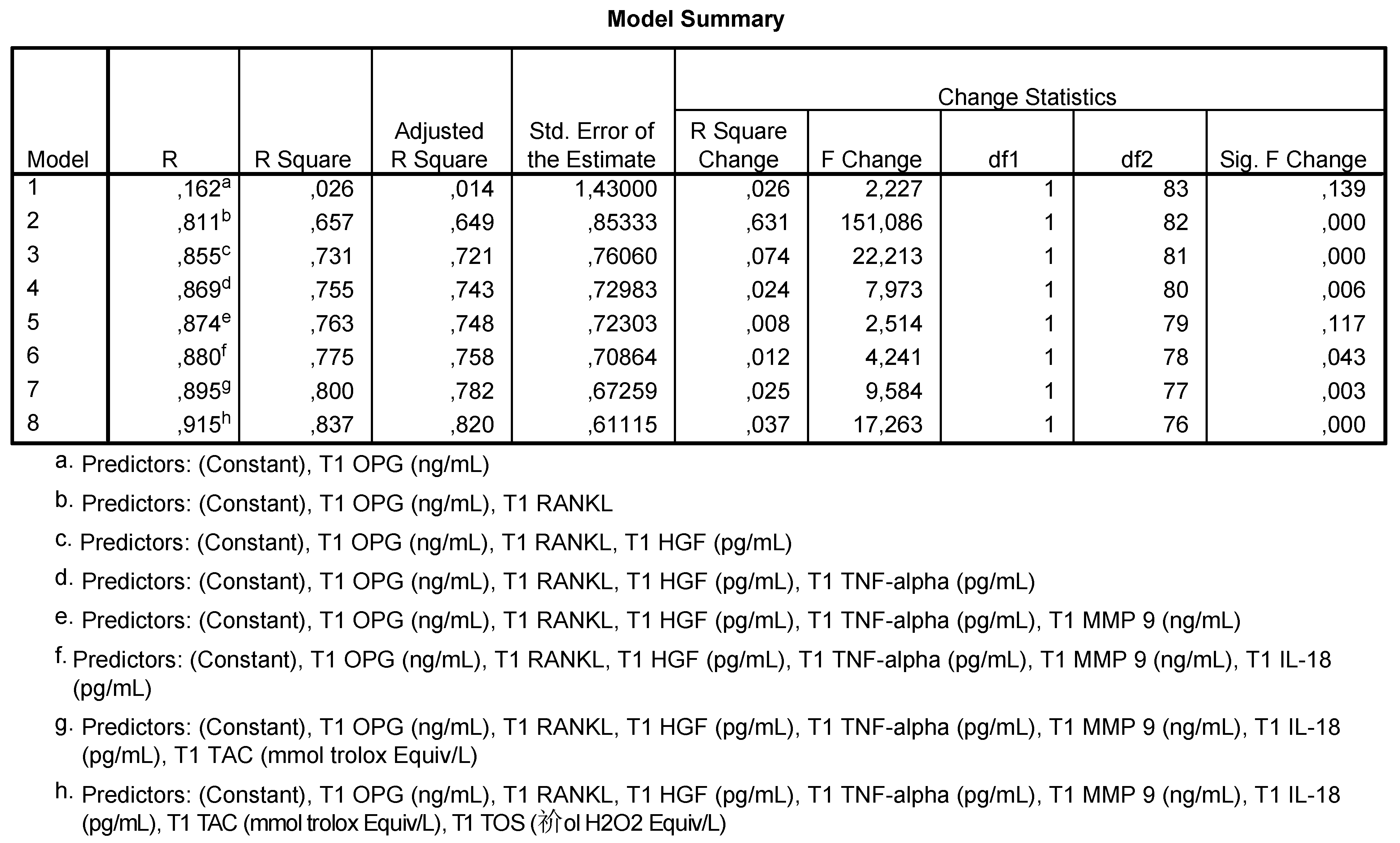 Antioxidants 10 01741 g002 Antioxidants 10 01741 g002