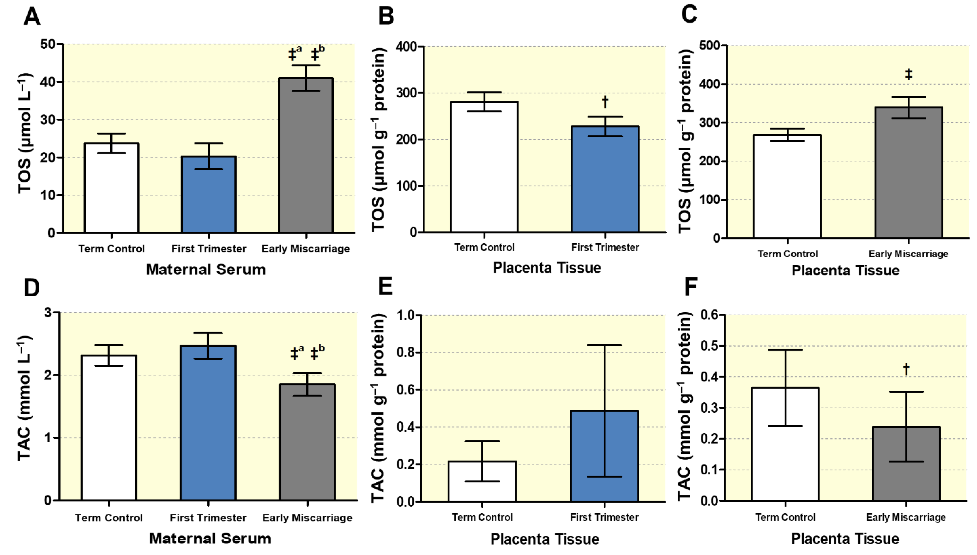 Antioxidants 10 01742 g005