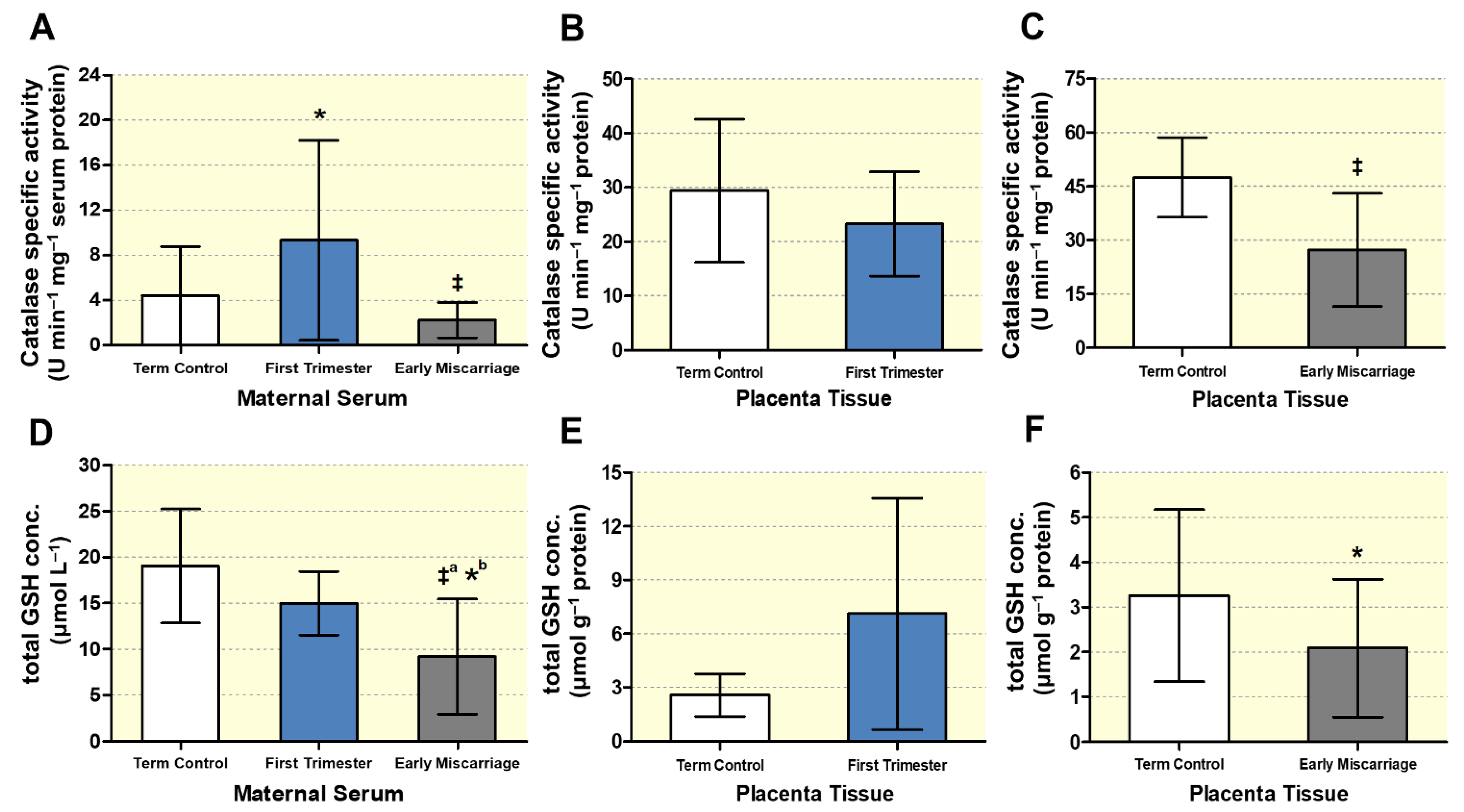 Antioxidants 10 01742 g006