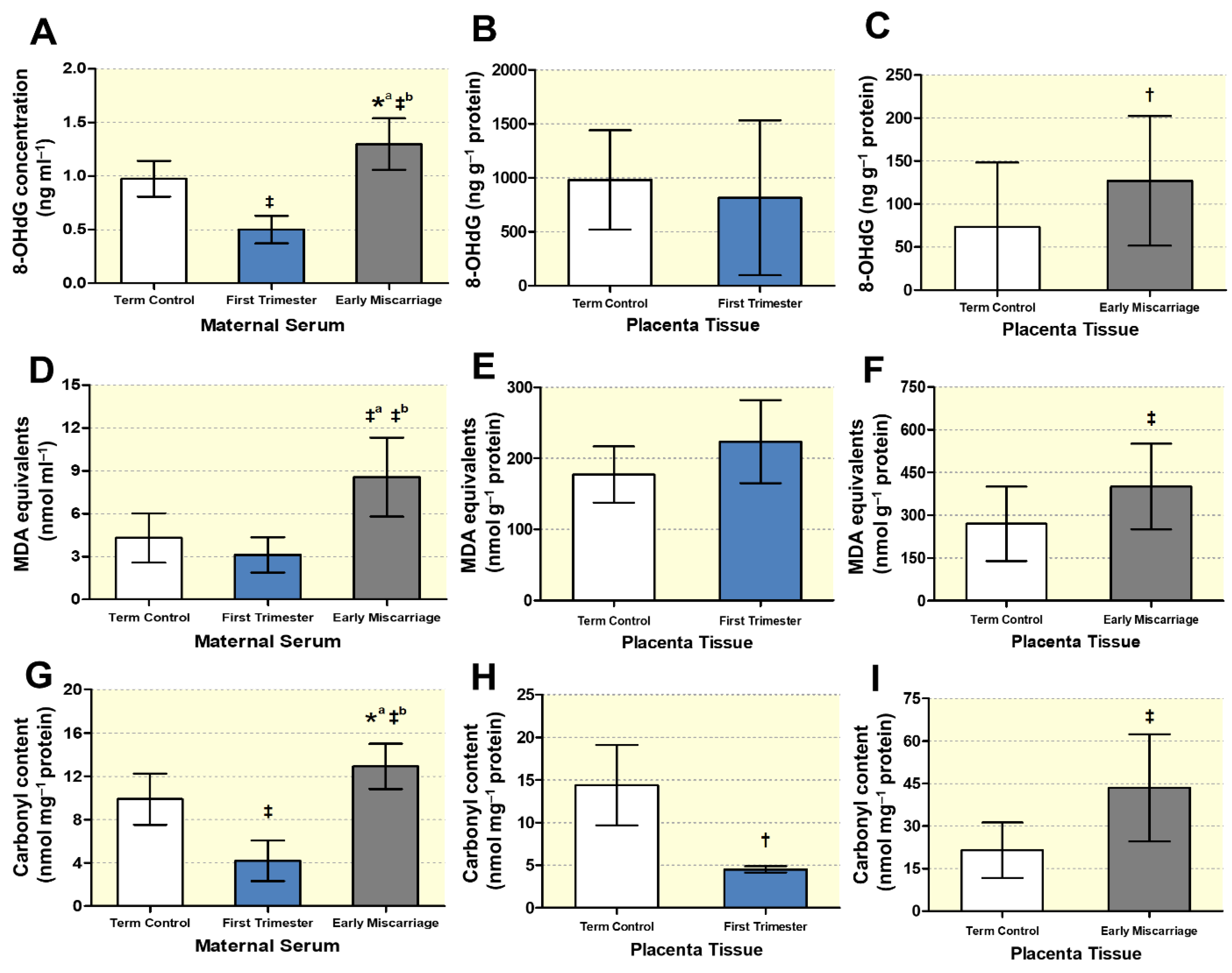 Antioxidants 10 01742 g007