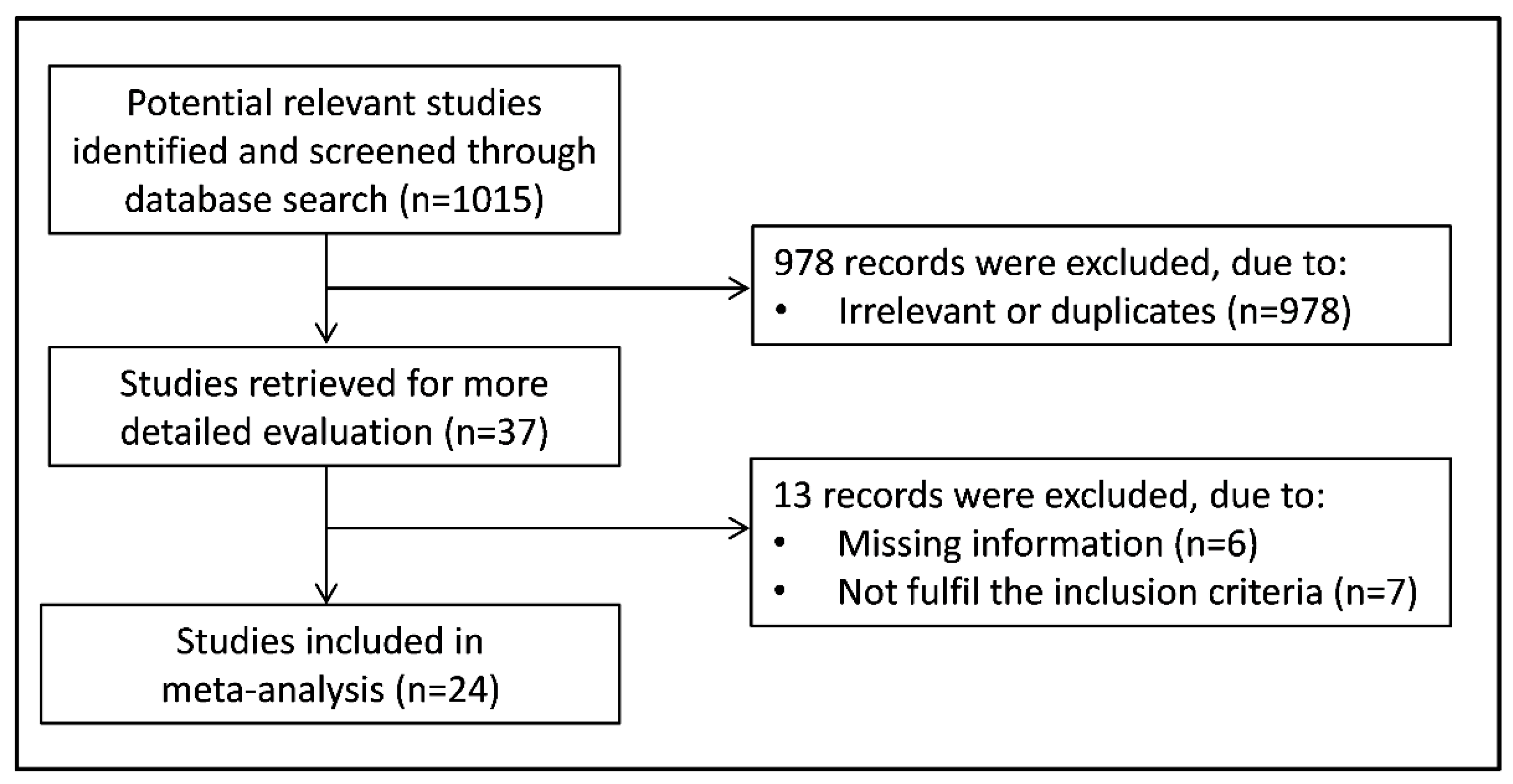 Antioxidants 10 01745 g001