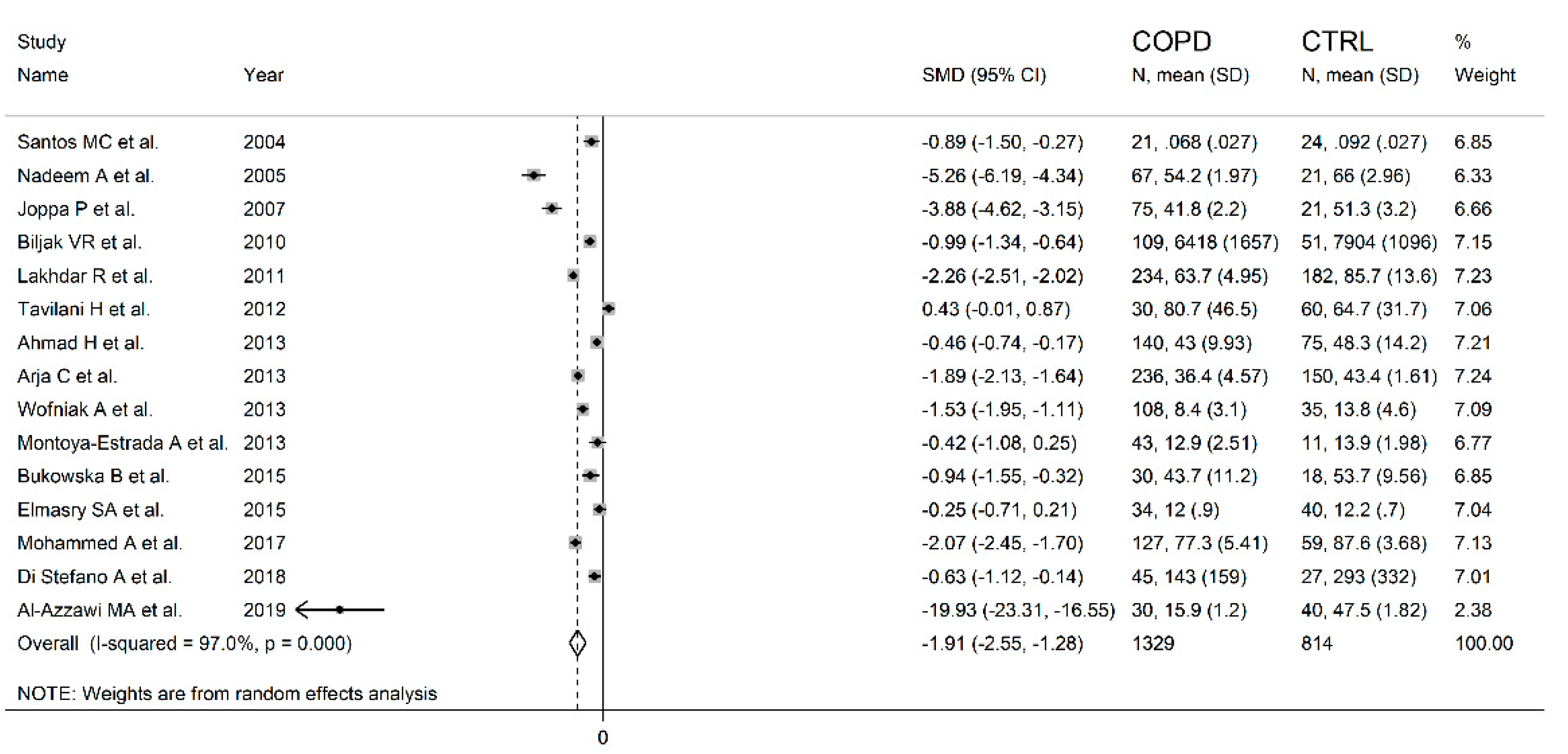 Antioxidants 10 01745 g002