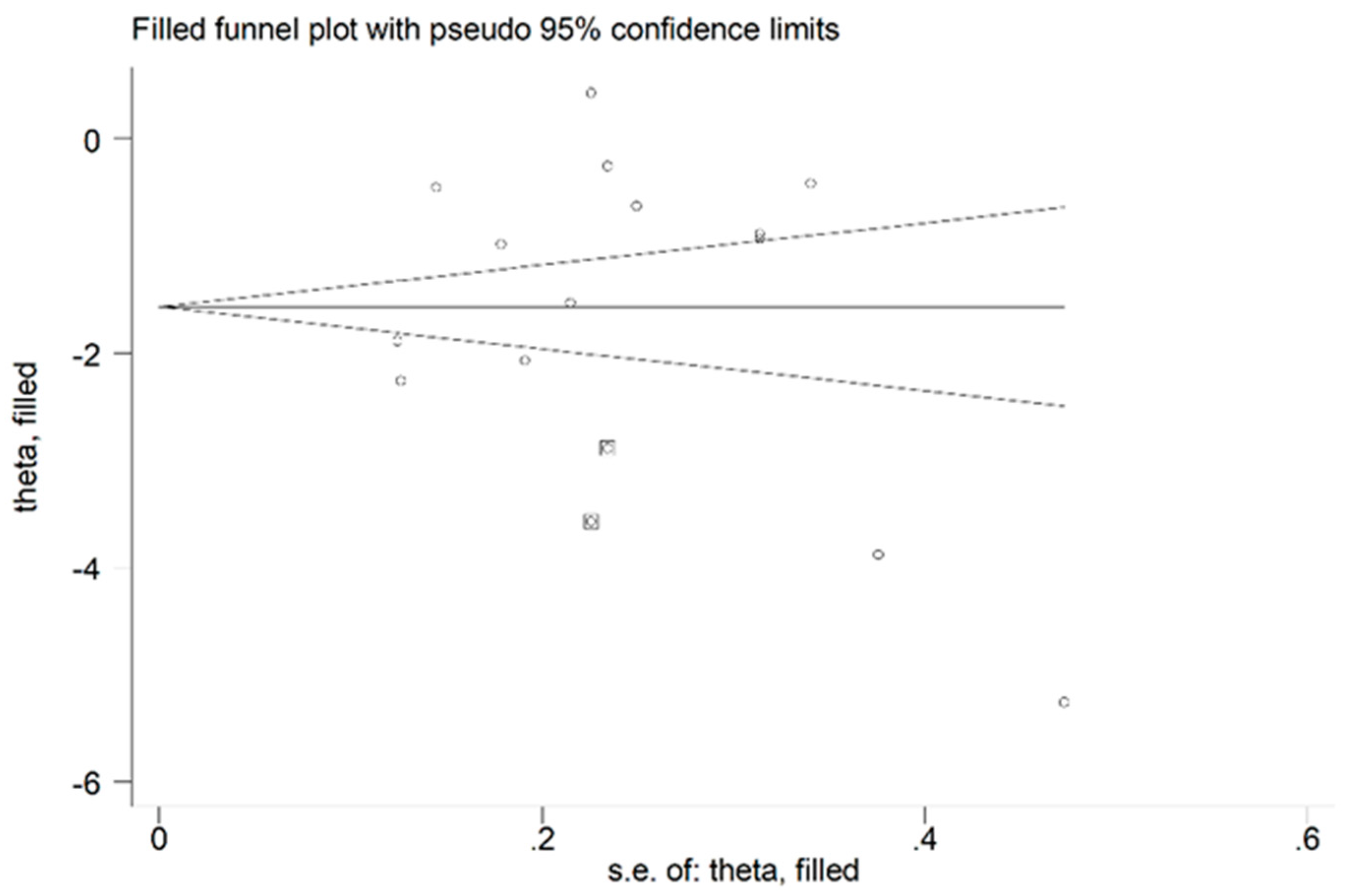 Antioxidants 10 01745 g005