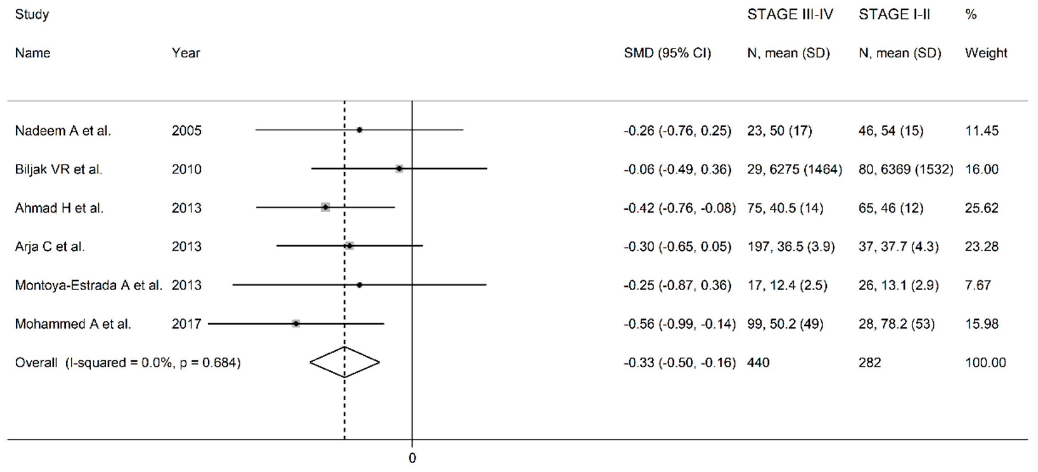 Antioxidants 10 01745 g006