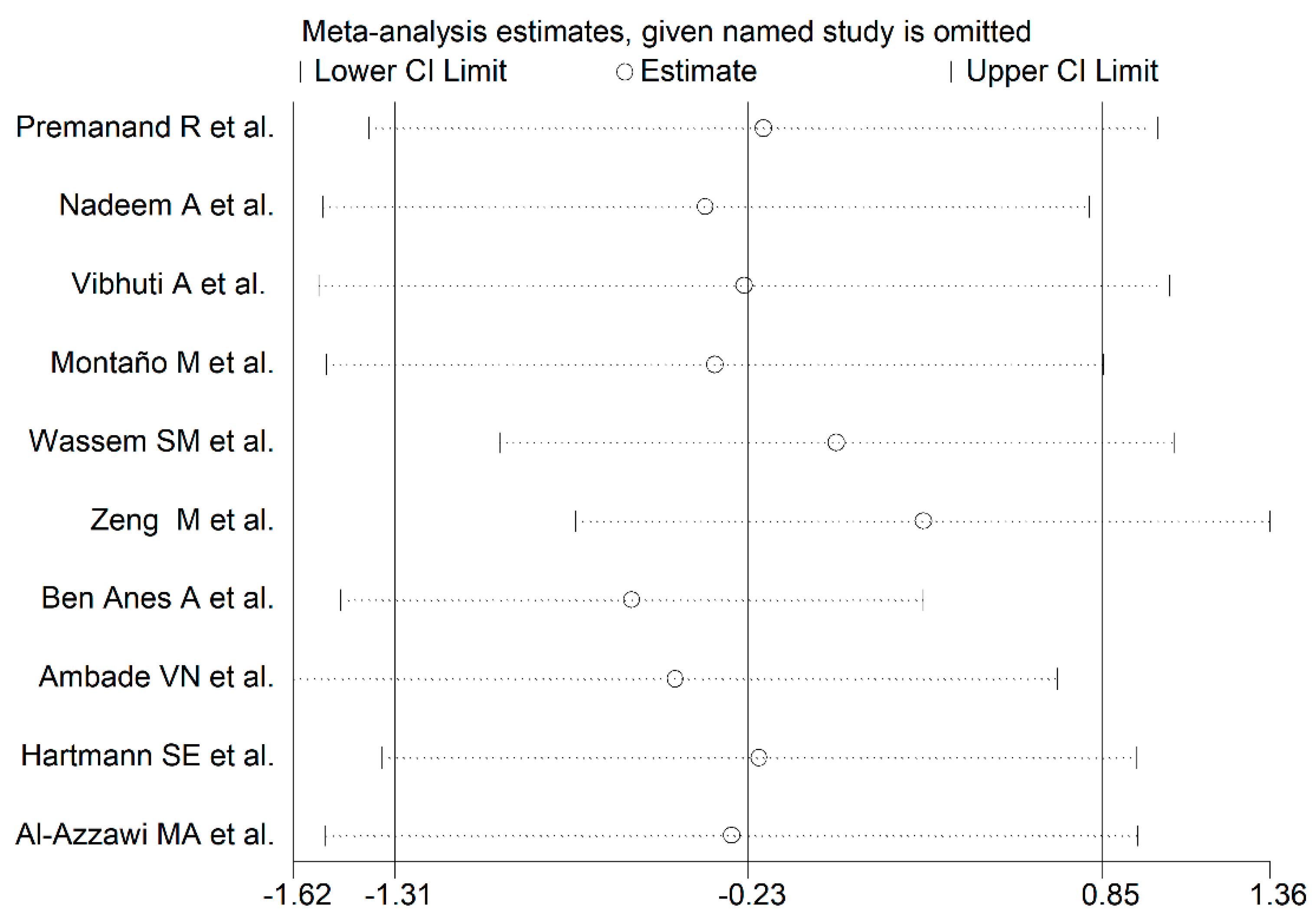 Antioxidants 10 01745 g008