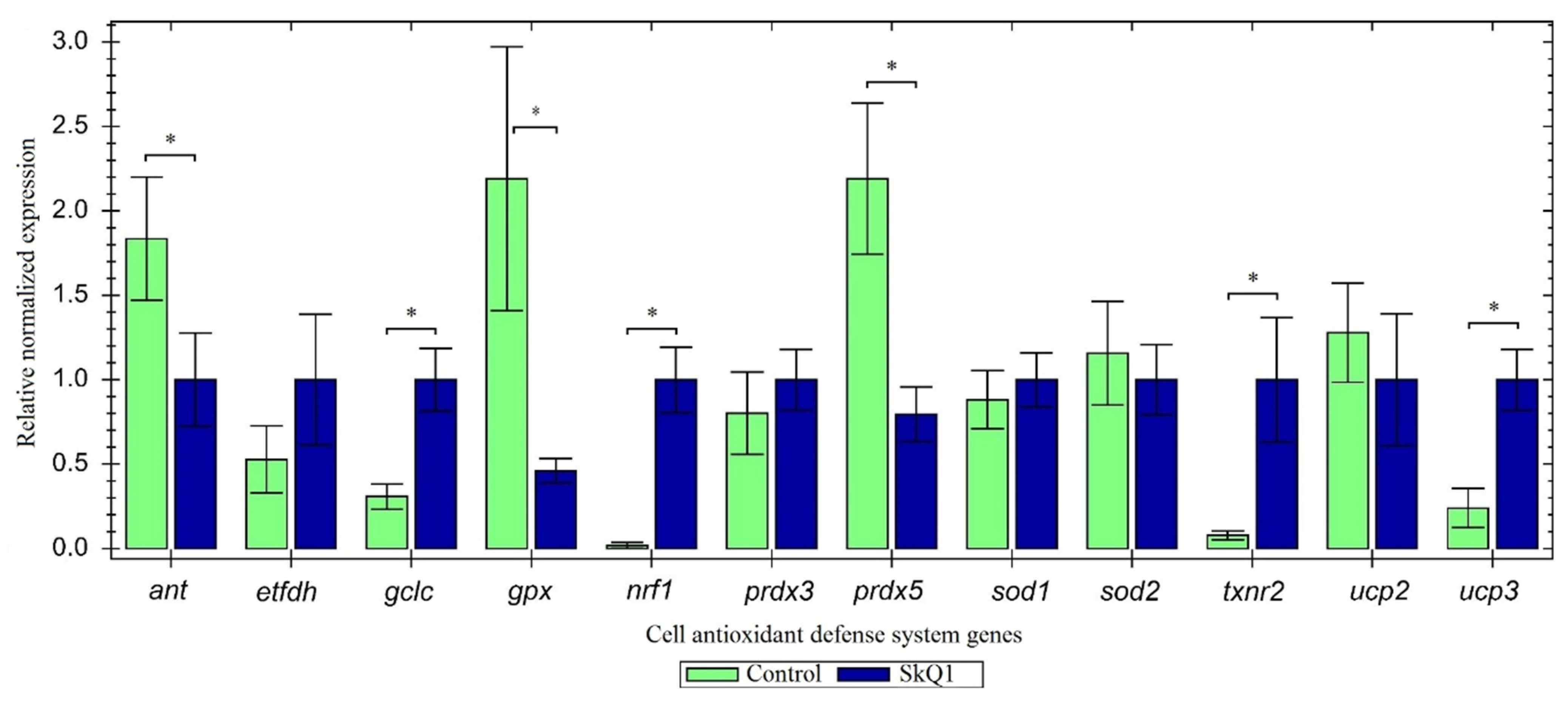 Antioxidants 10 01749 g003