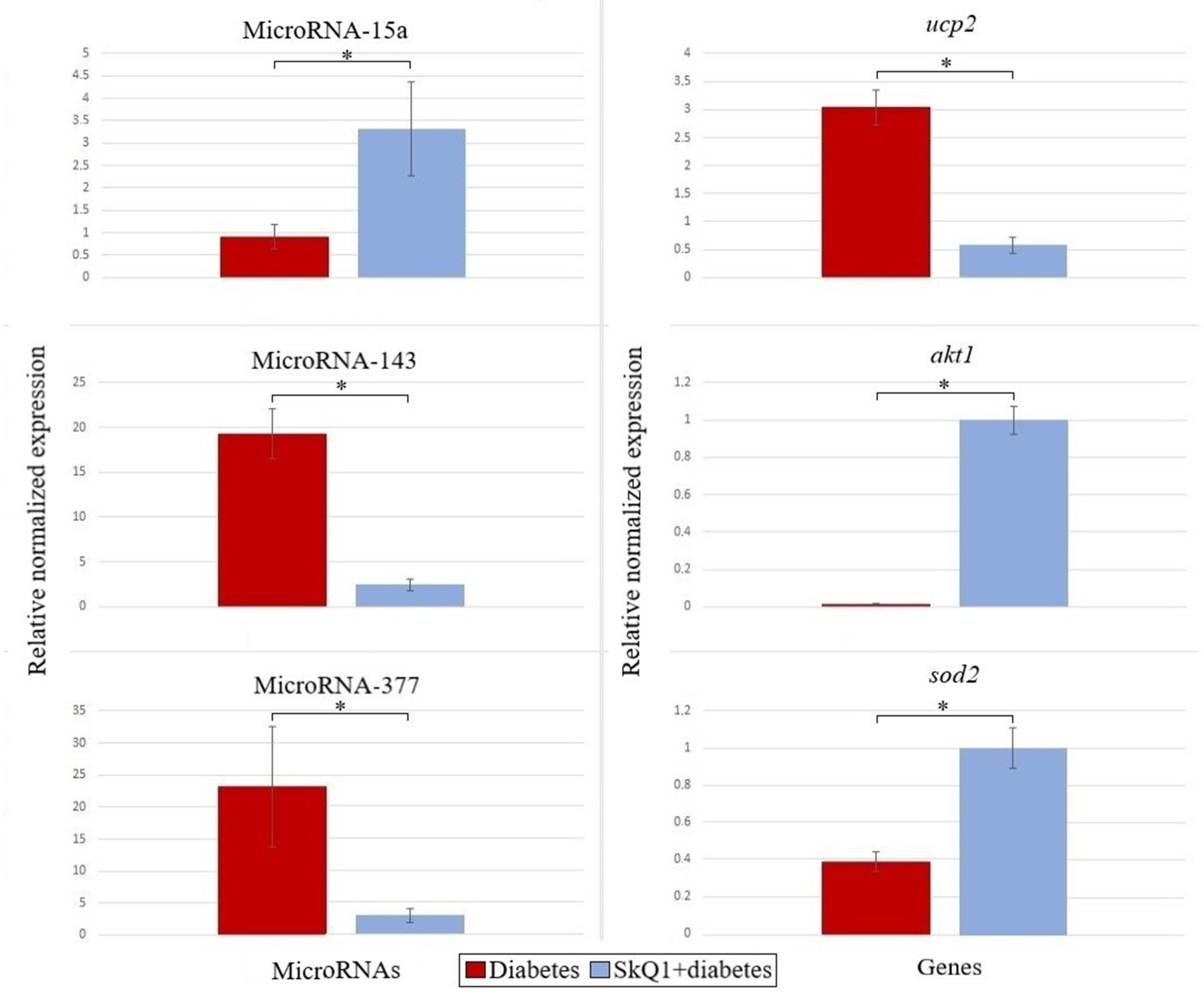Antioxidants 10 01749 g007