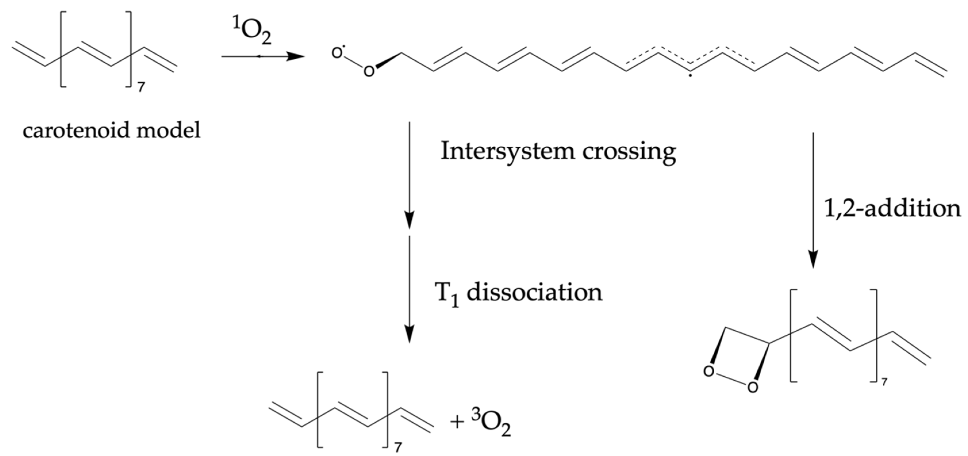 Antioxidants 10 01751 sch001 Antioxidants 10 01751 sch001
