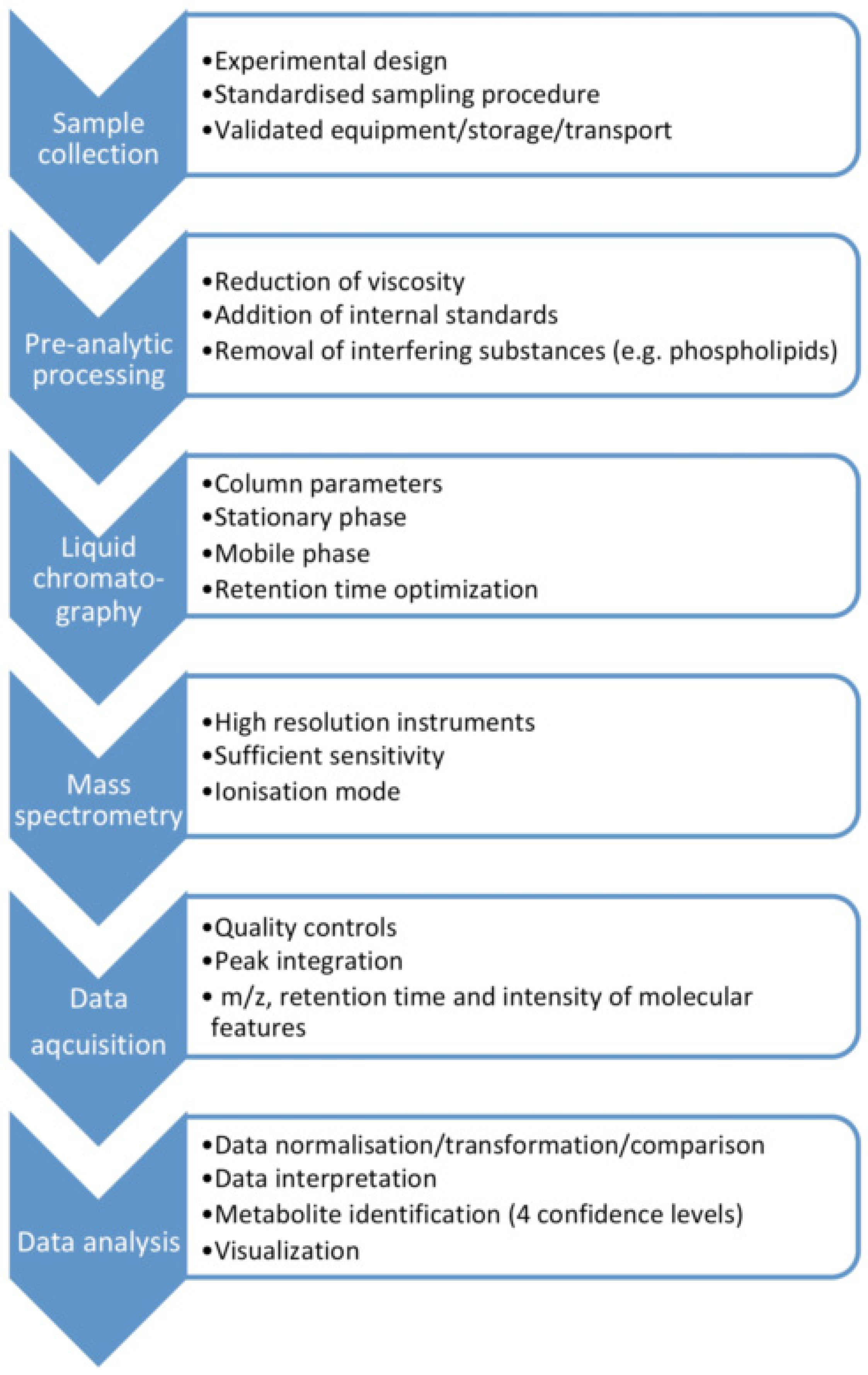 Antioxidants 10 01753 g001