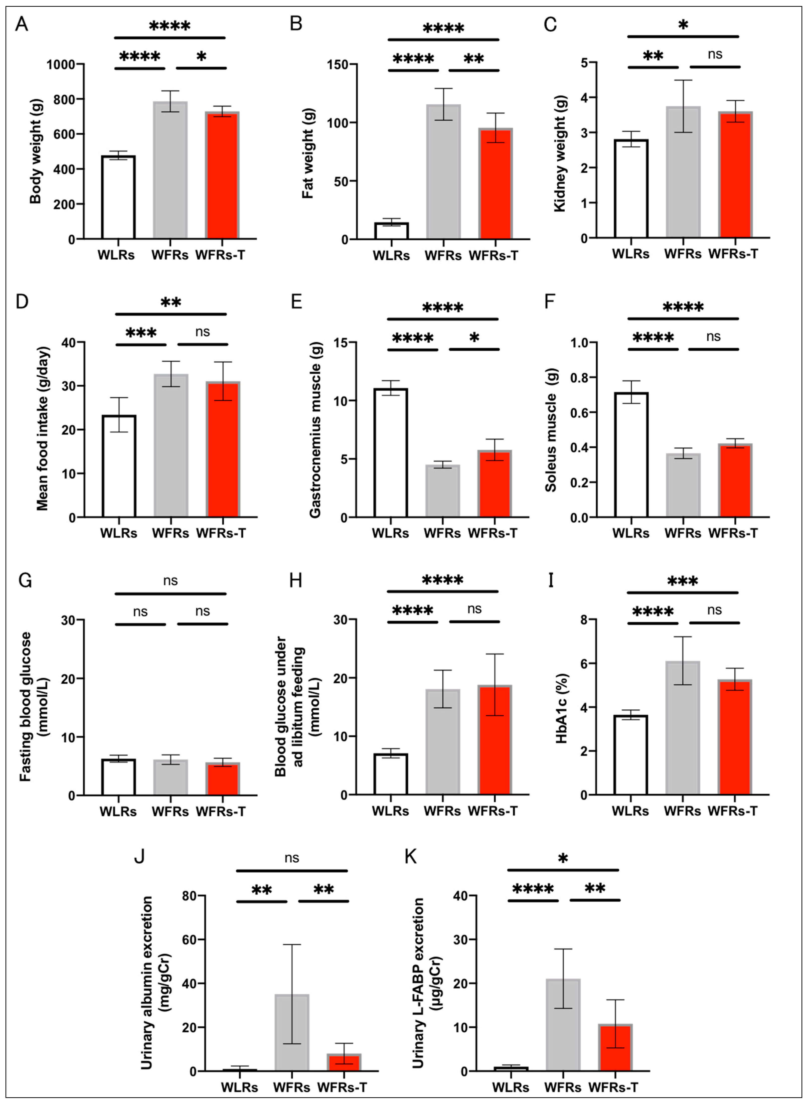 Antioxidants 10 01754 g001