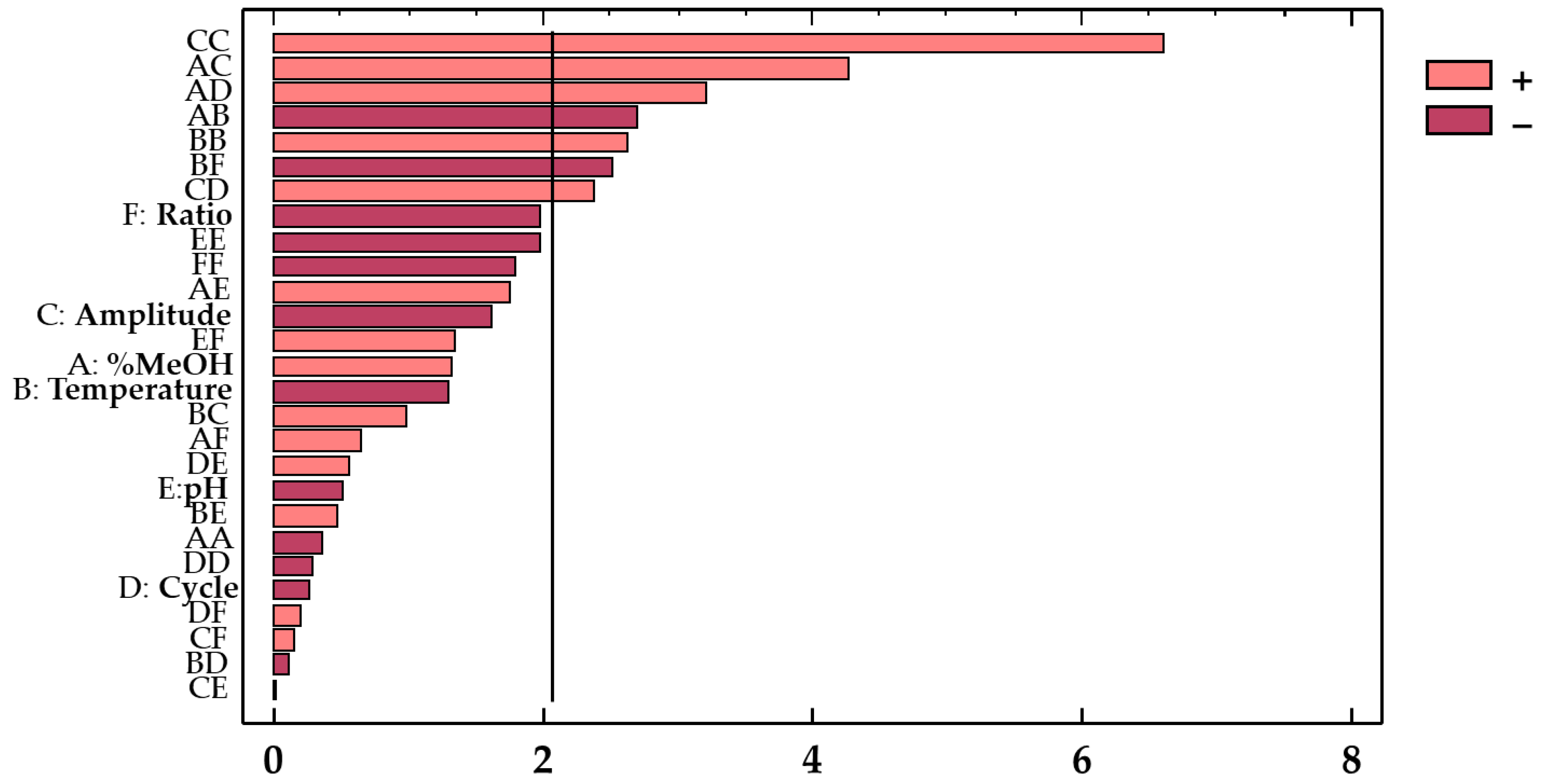 Antioxidants 10 01755 g003