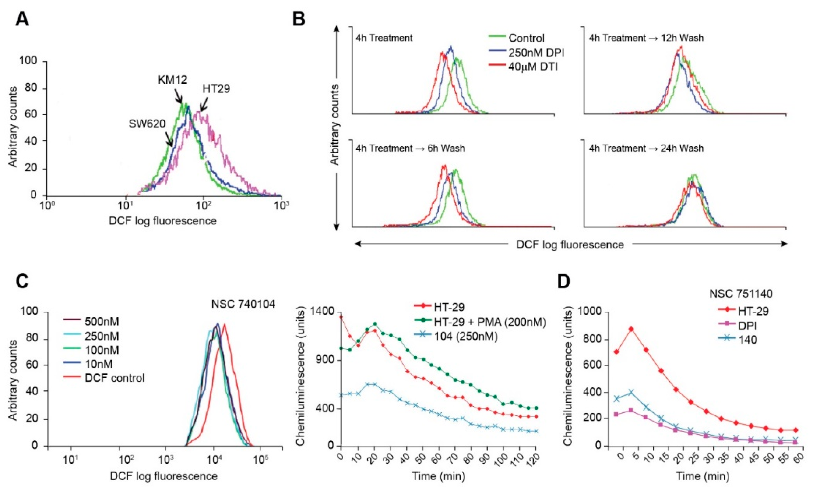 Antioxidants 10 01757 g002