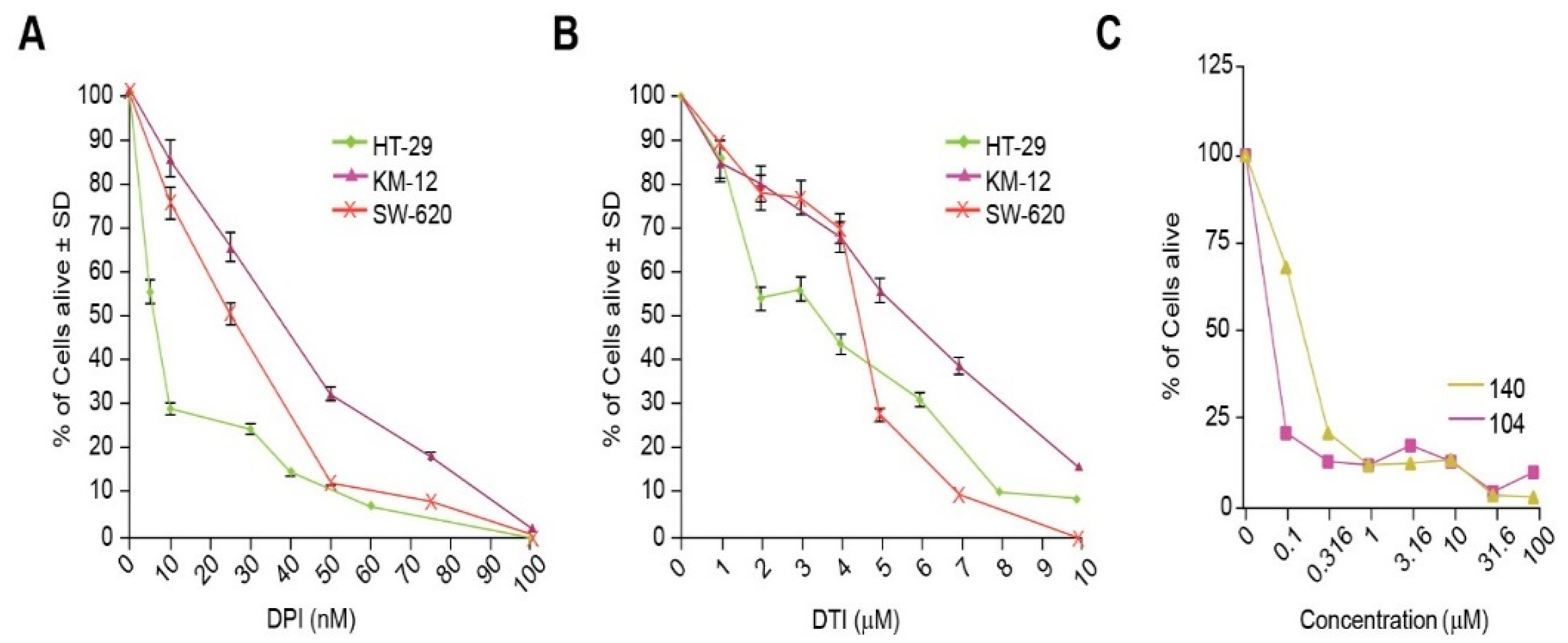 Antioxidants 10 01757 g003
