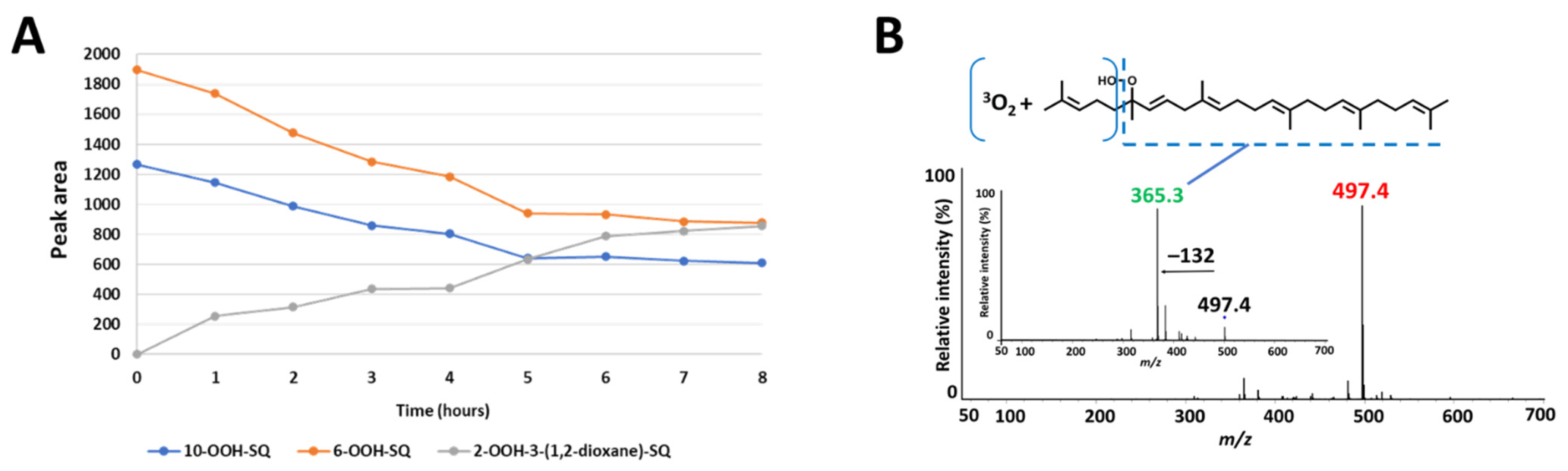 Antioxidants 10 01760 g003