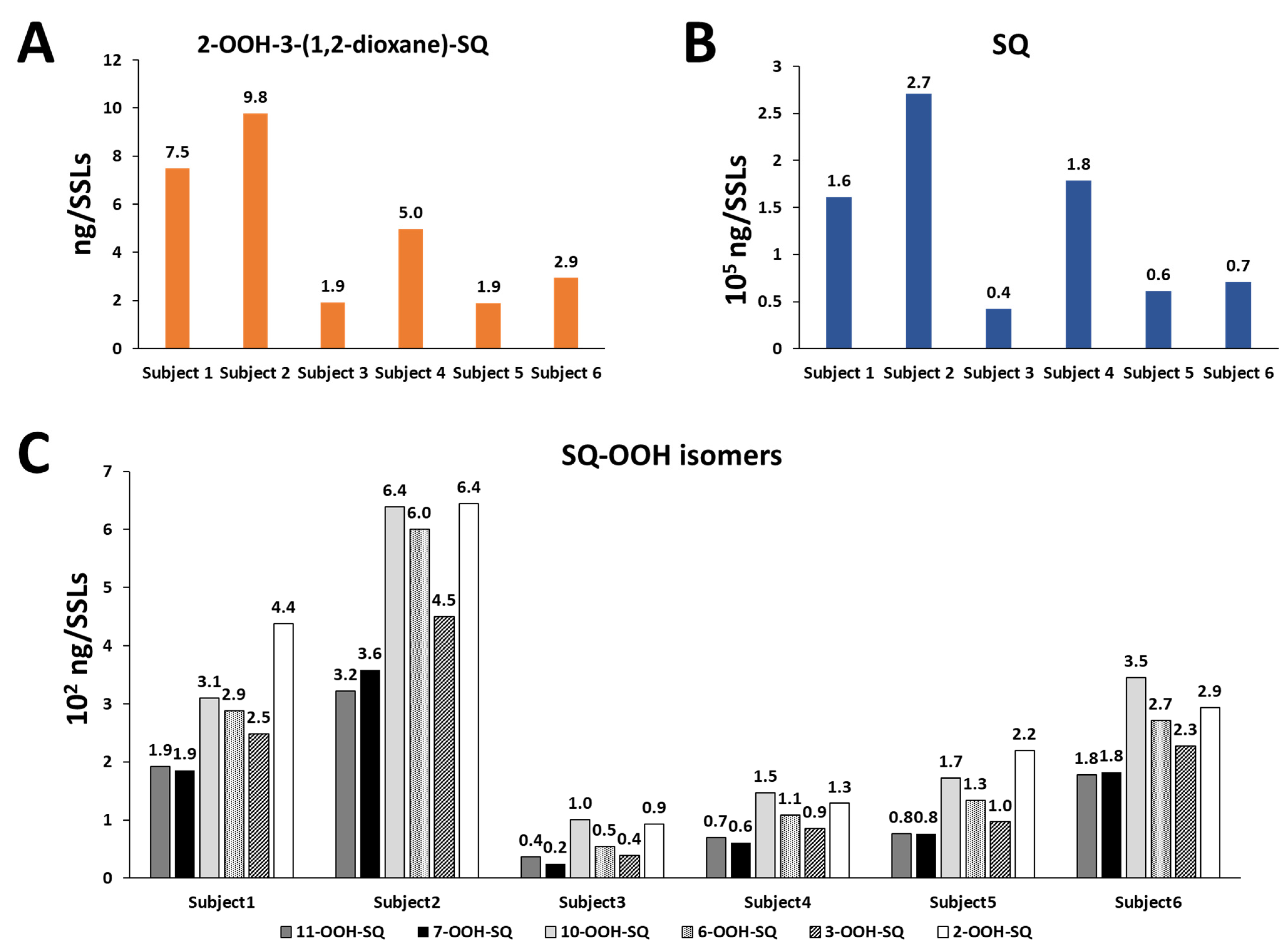 Antioxidants 10 01760 g009