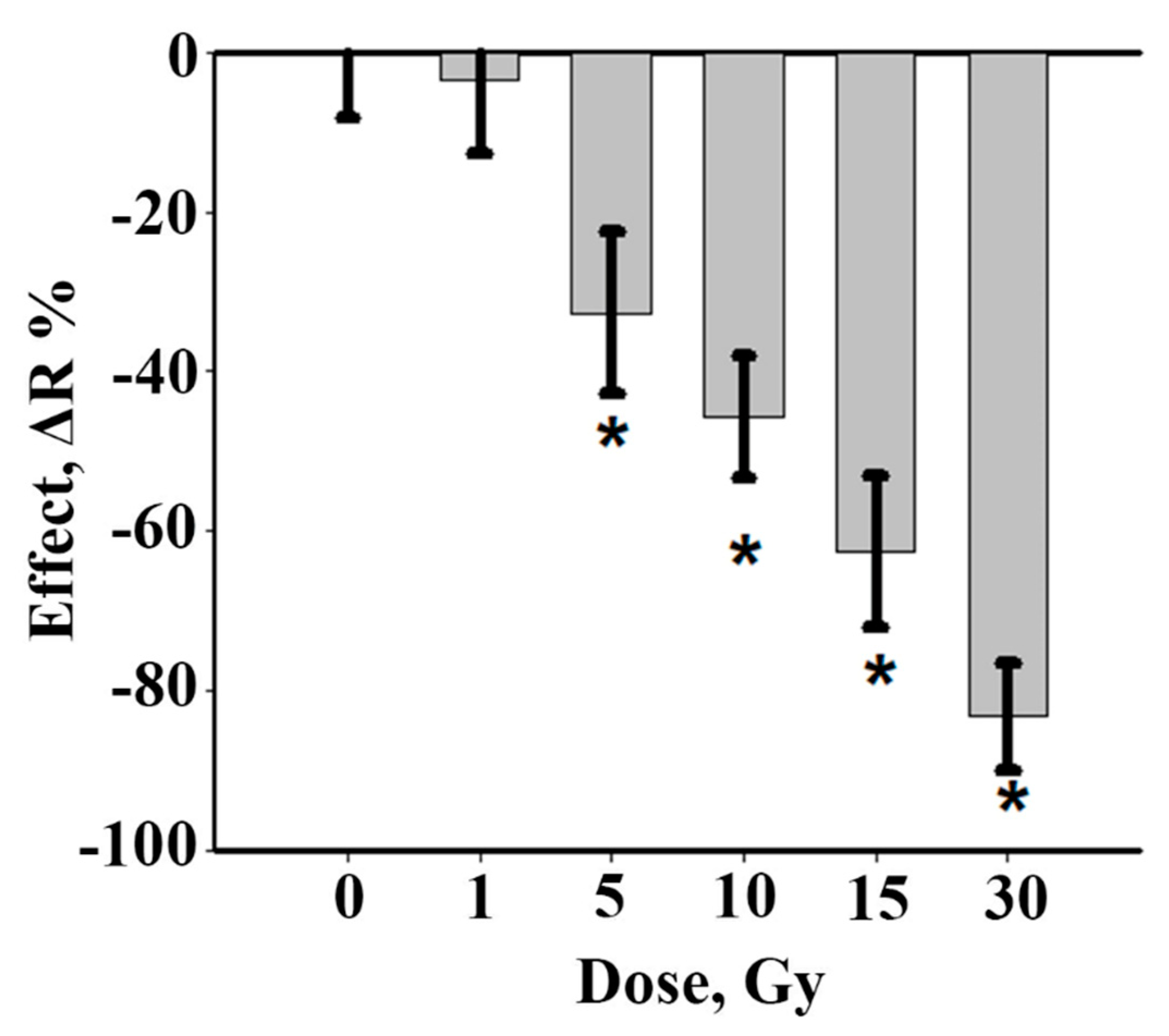 Antioxidants 10 01763 g001