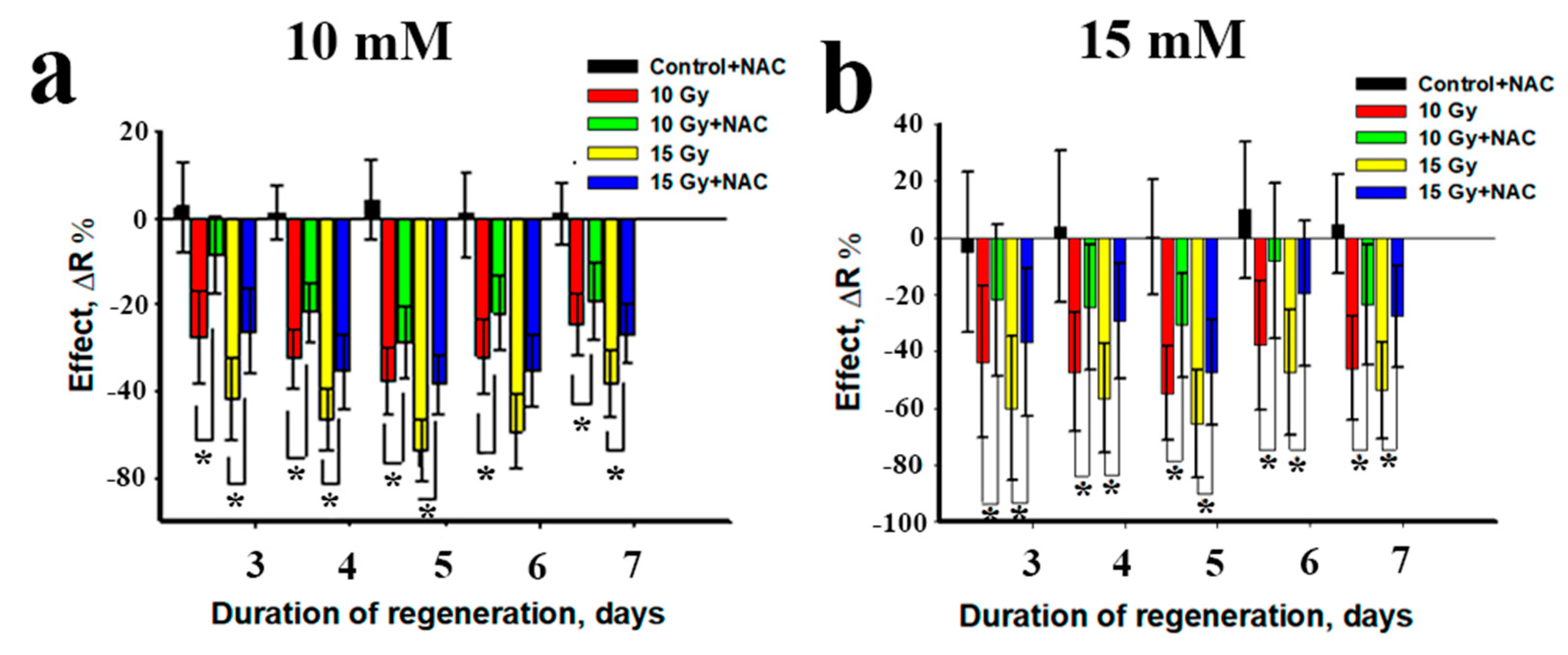 Antioxidants 10 01763 g002