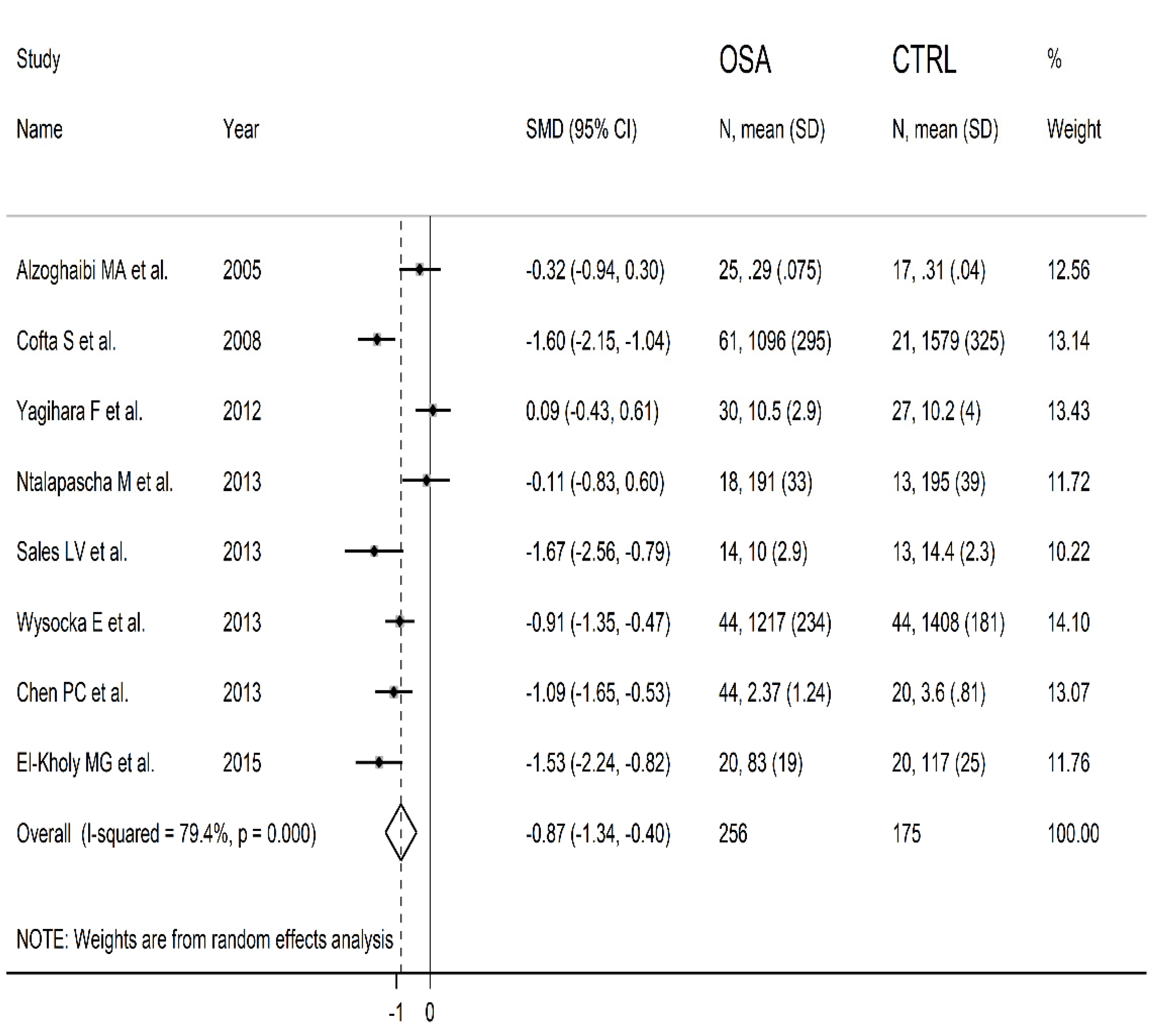 Antioxidants 10 01764 g003