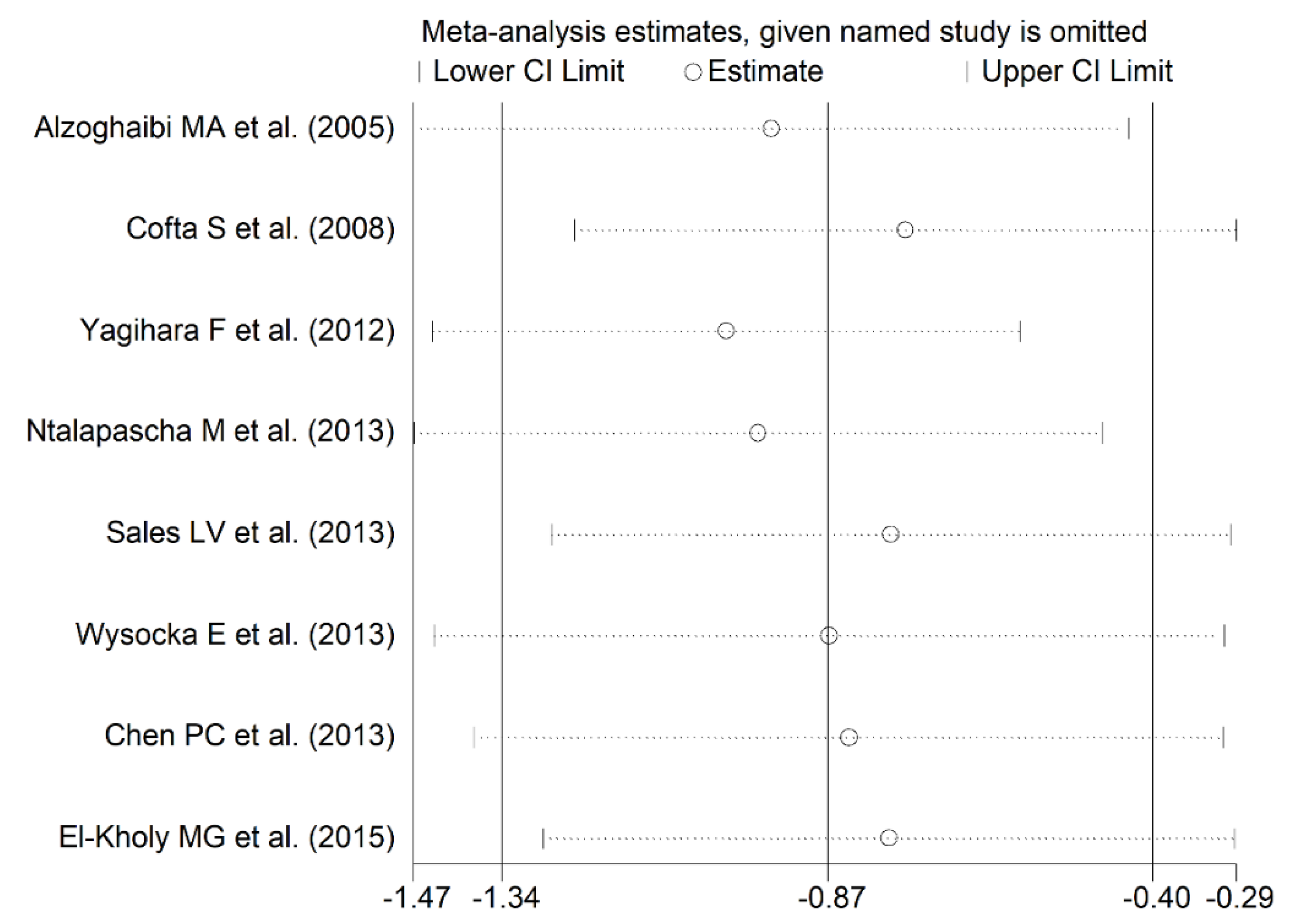 Antioxidants 10 01764 g004