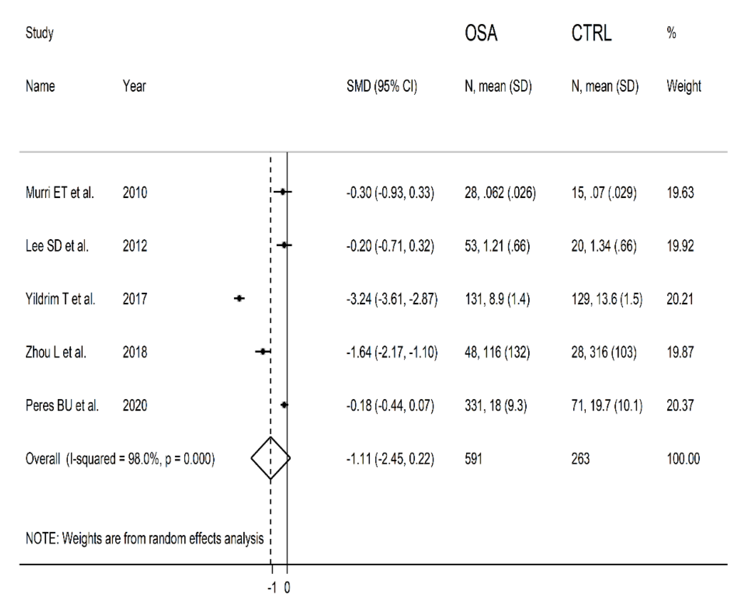 Antioxidants 10 01764 g005