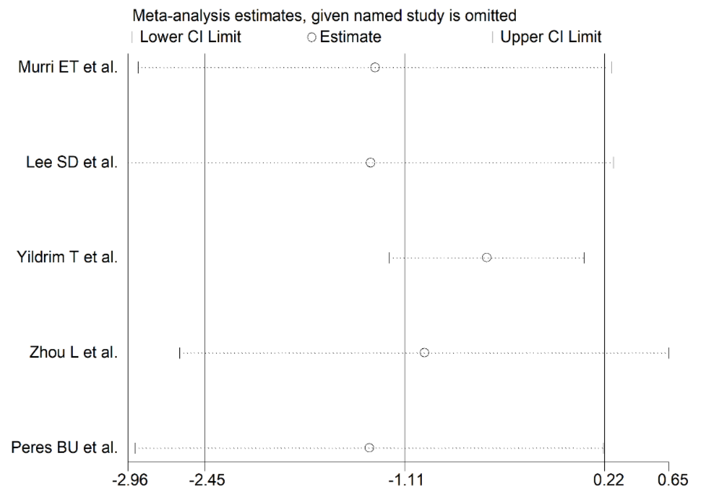 Antioxidants 10 01764 g006