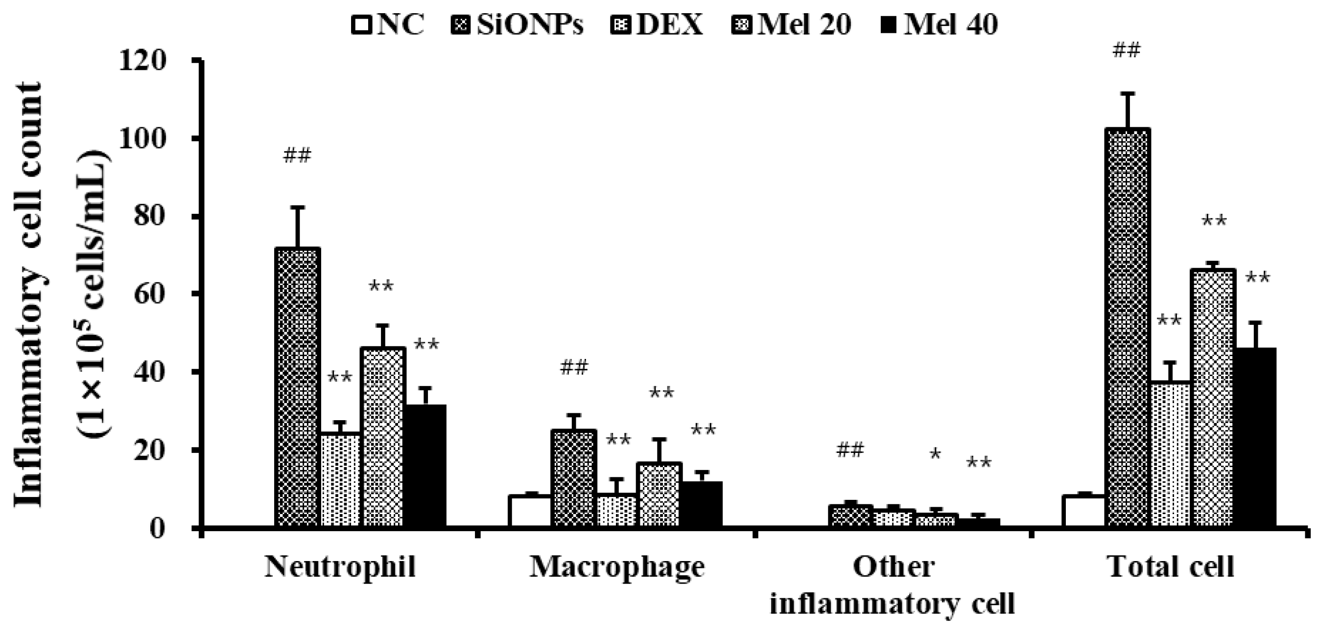 Antioxidants 10 01765 g001