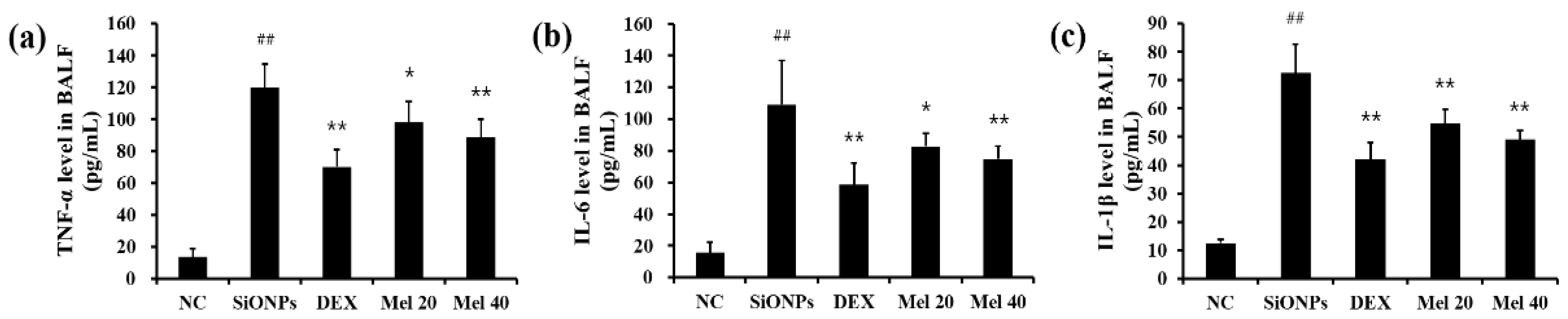 Antioxidants 10 01765 g002