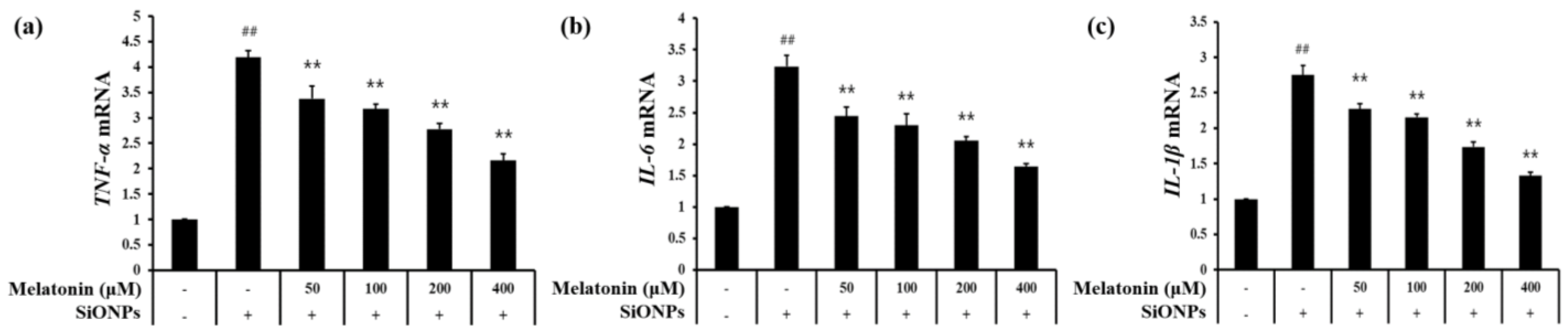 Antioxidants 10 01765 g006