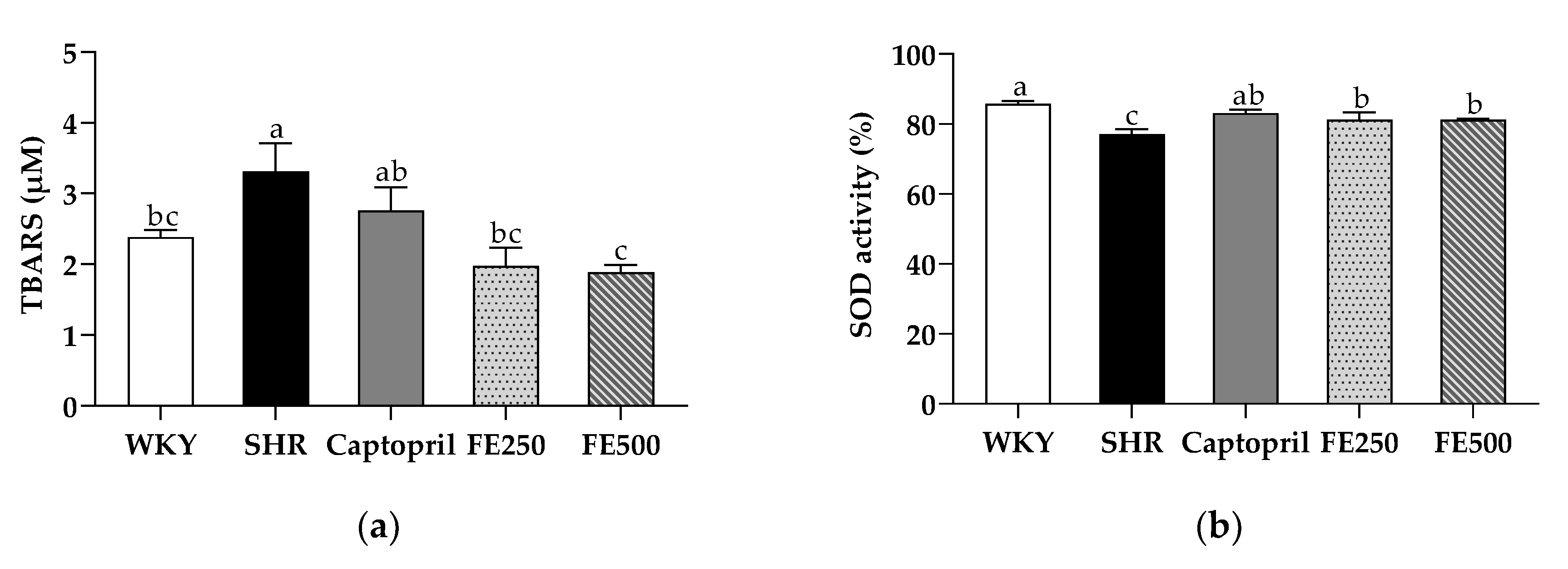 Antioxidants 10 01766 g001