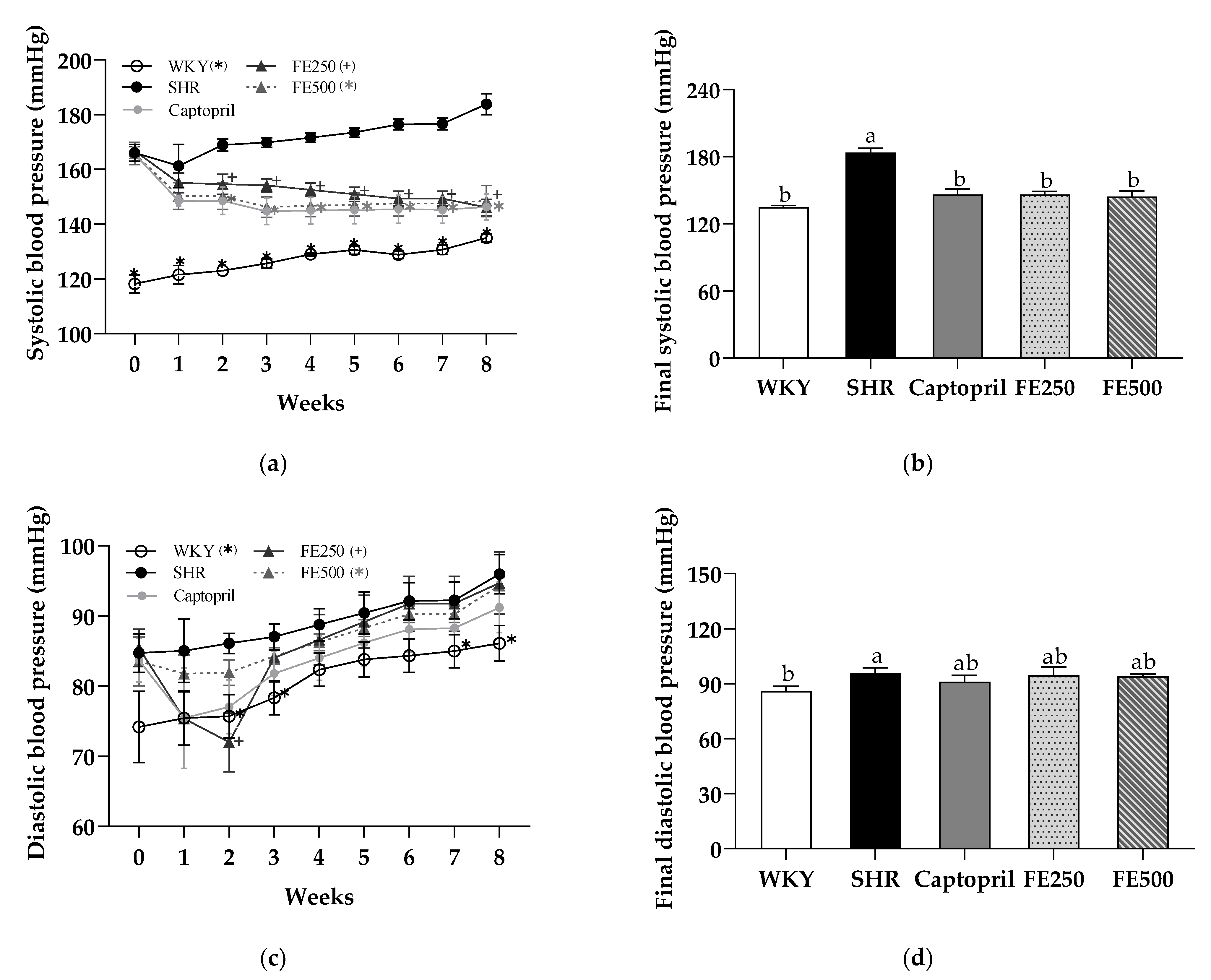 Antioxidants 10 01766 g002