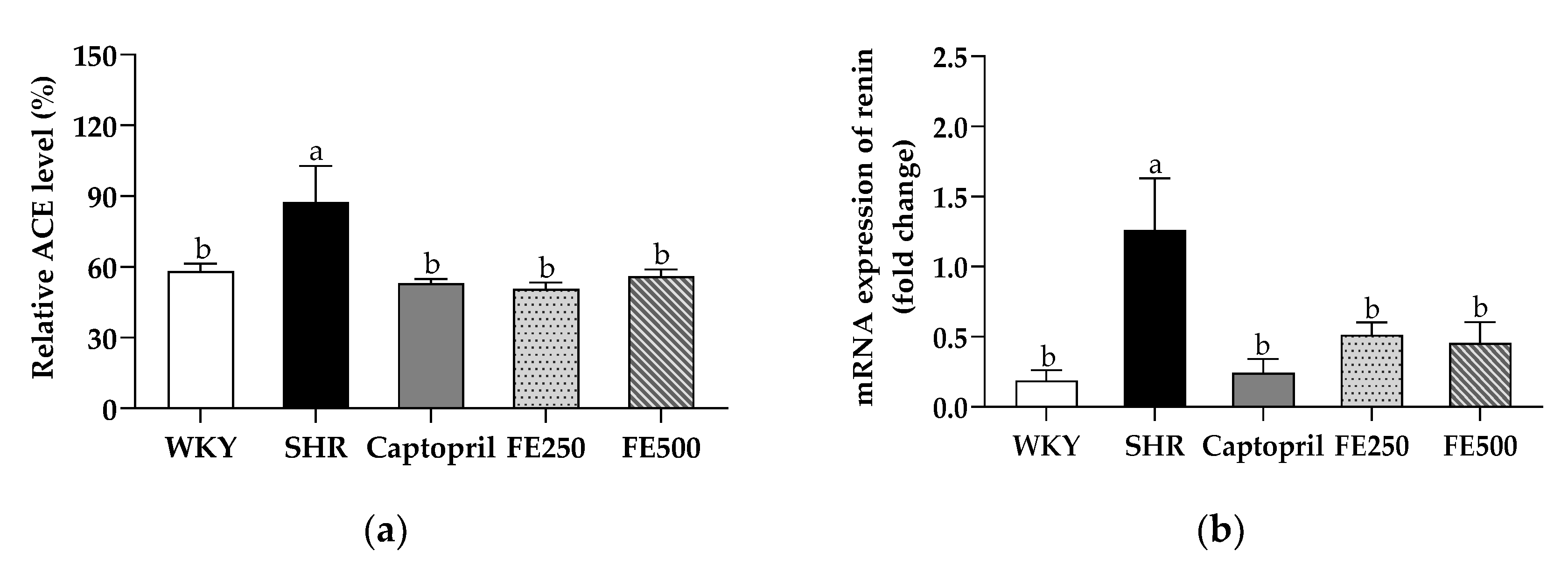 Antioxidants 10 01766 g003