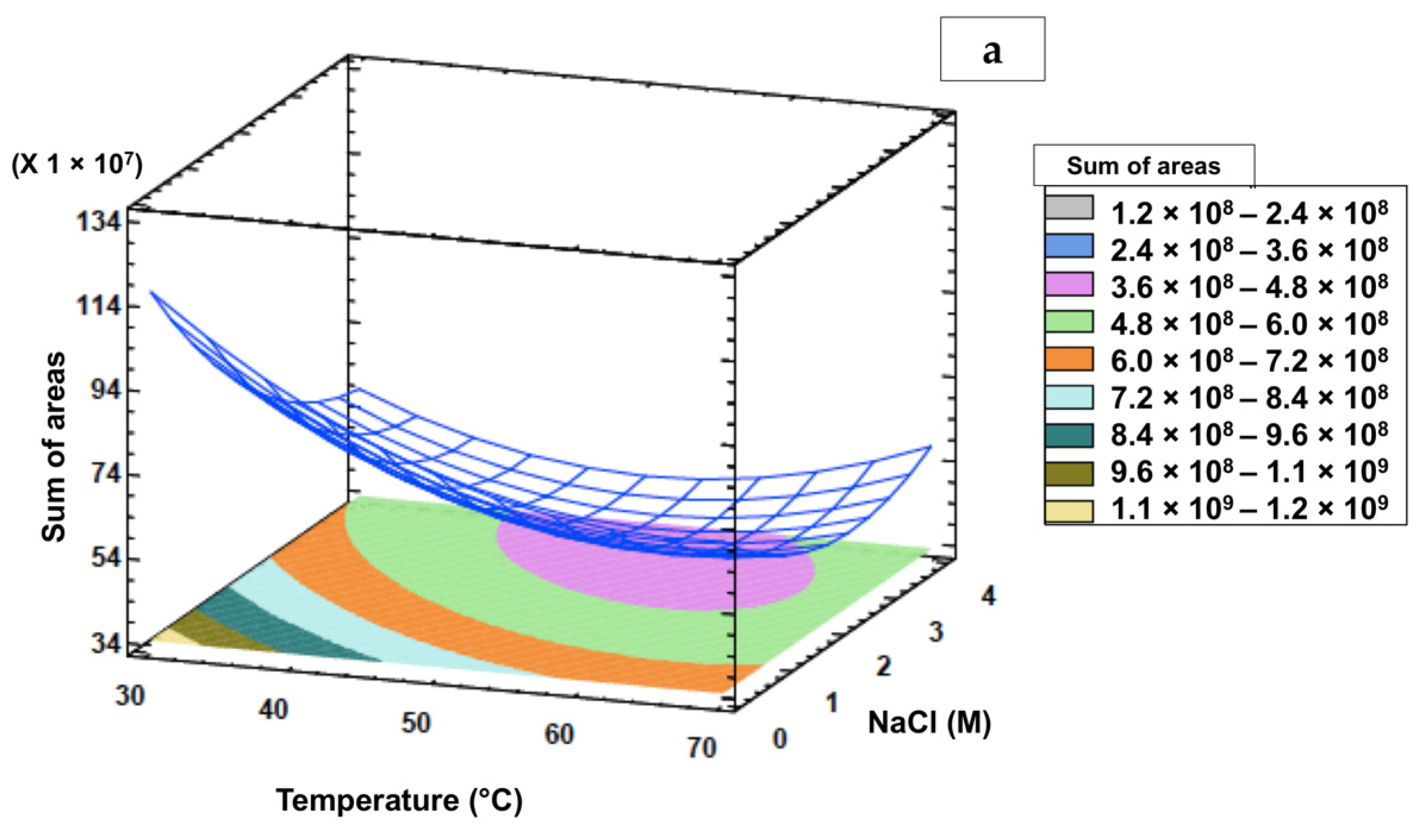 Antioxidants 10 01767 g002a