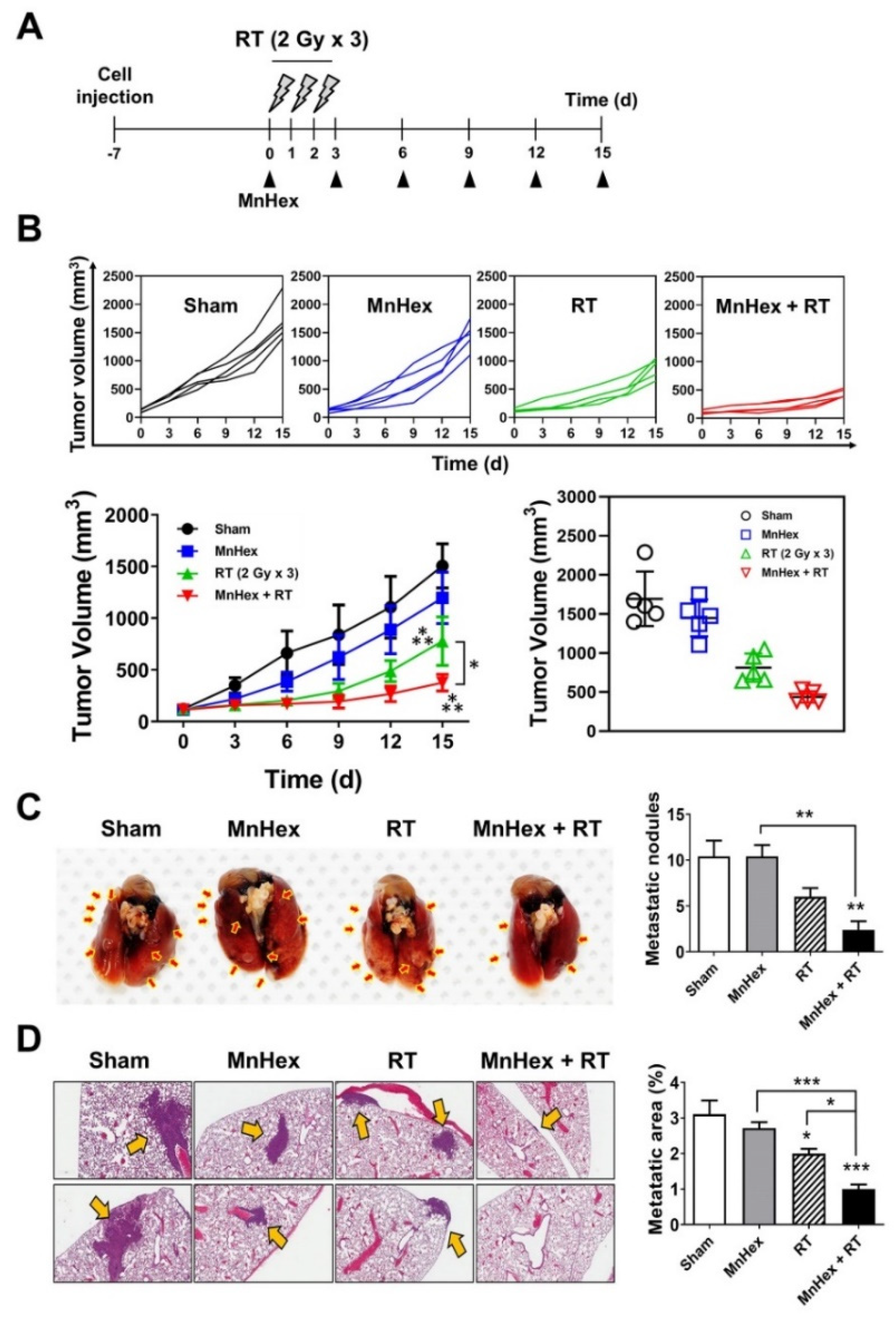 Antioxidants 10 01769 g004