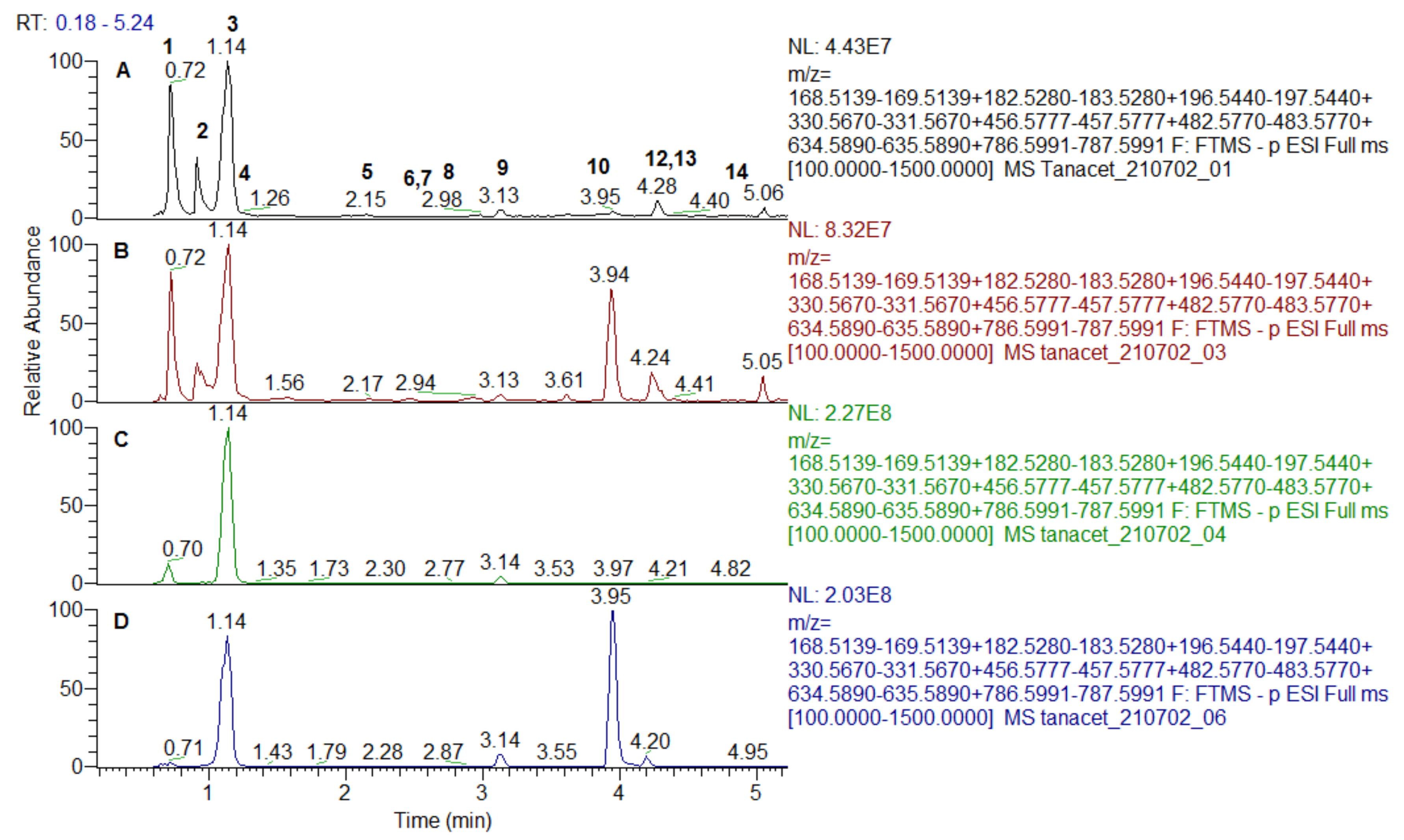 Antioxidants 10 01771 g001