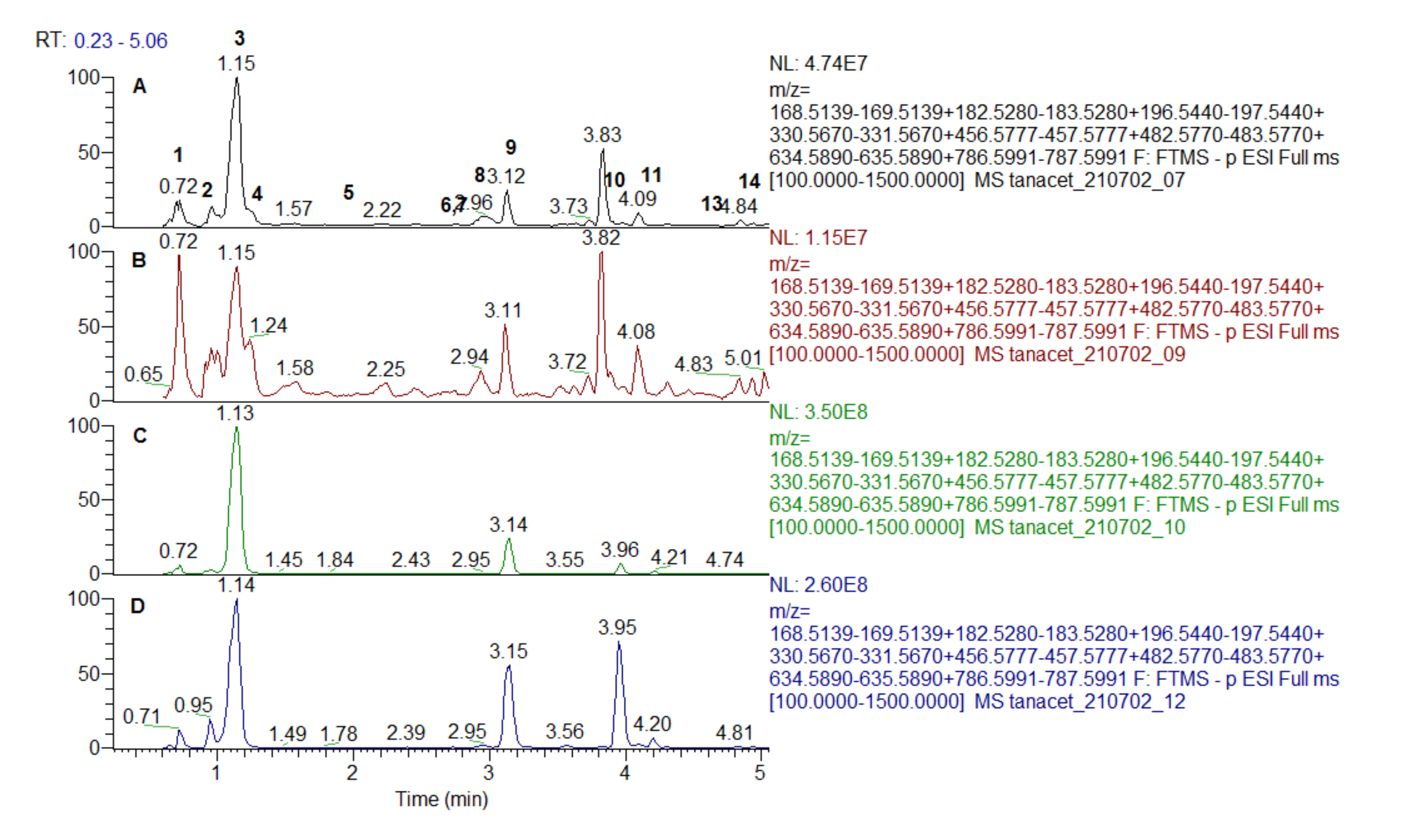 Antioxidants 10 01771 g002