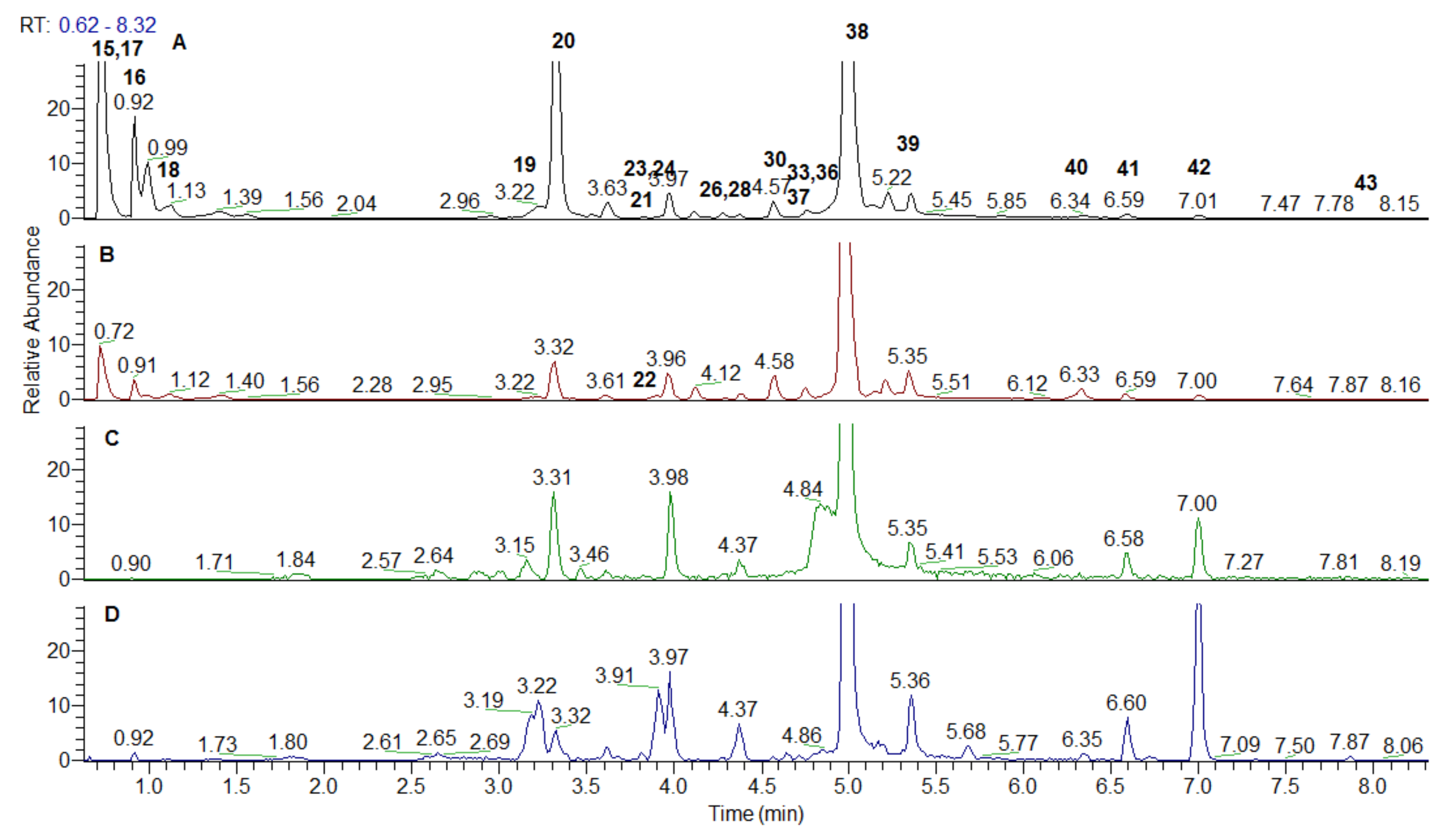 Antioxidants 10 01771 g003