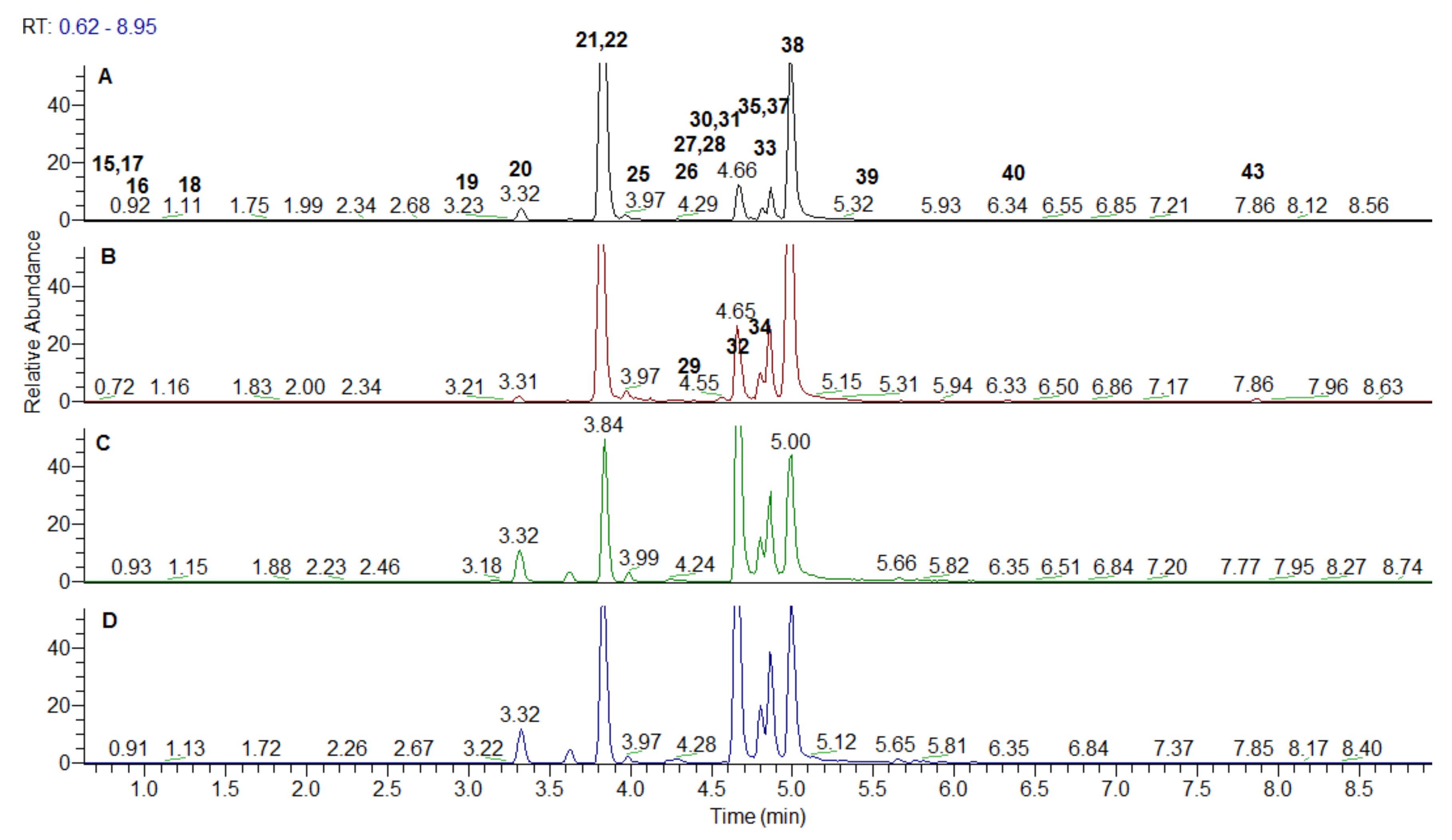 Antioxidants 10 01771 g004