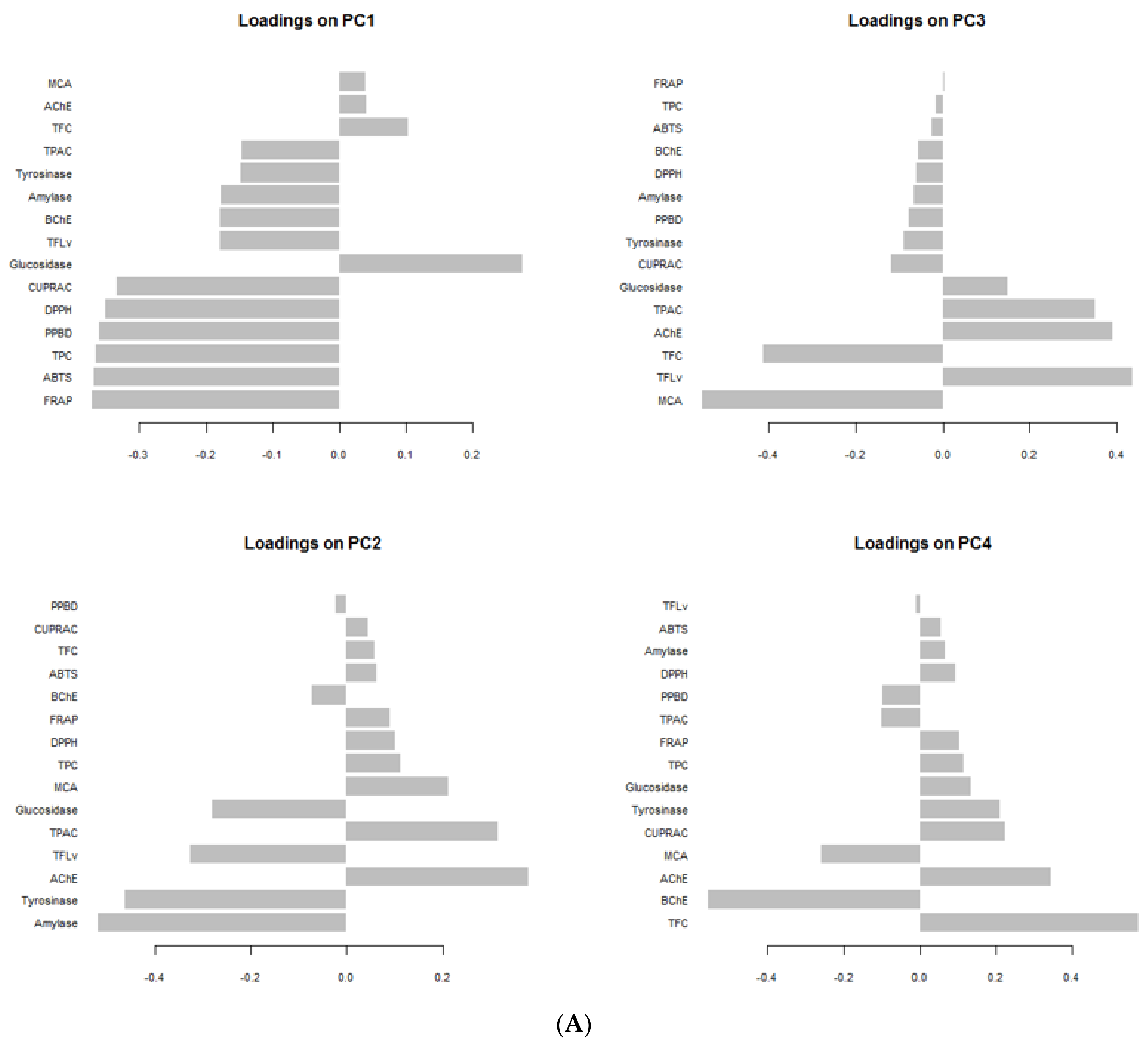 Antioxidants 10 01771 g005a