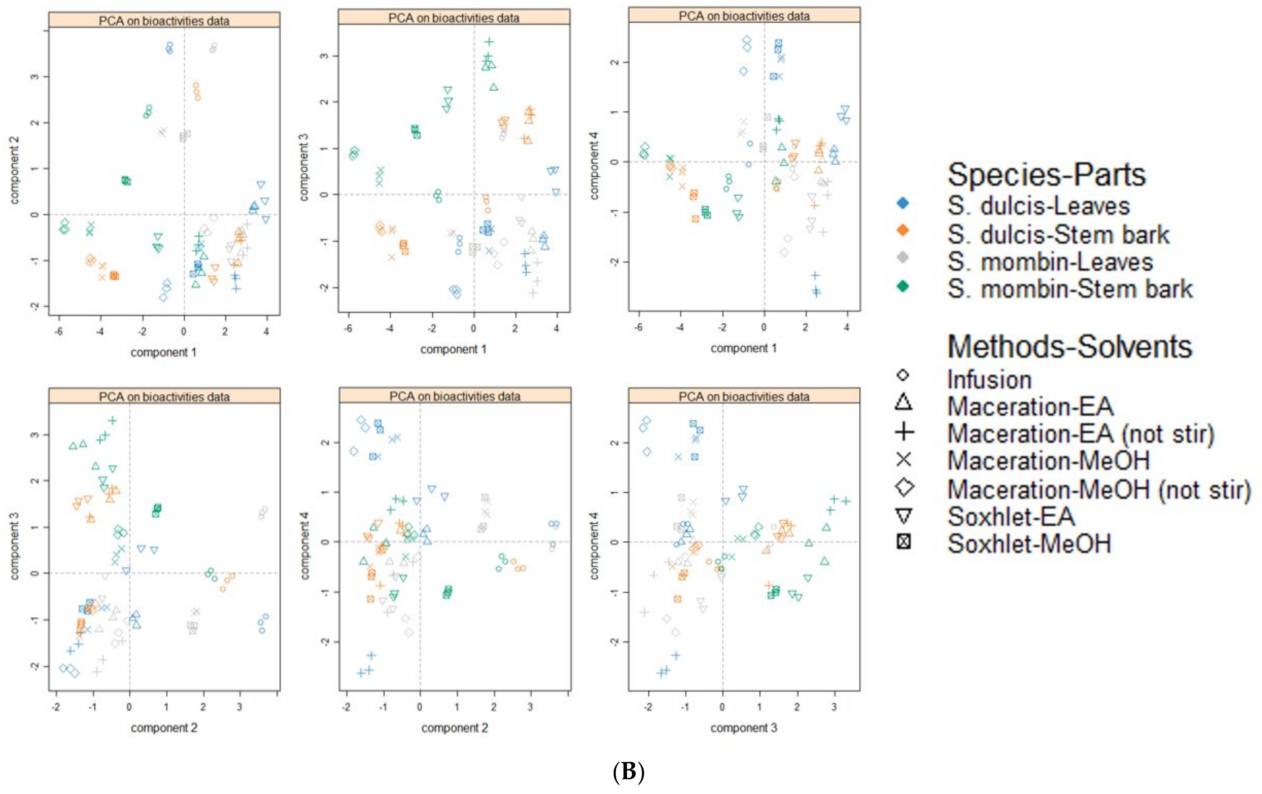 Antioxidants 10 01771 g005b