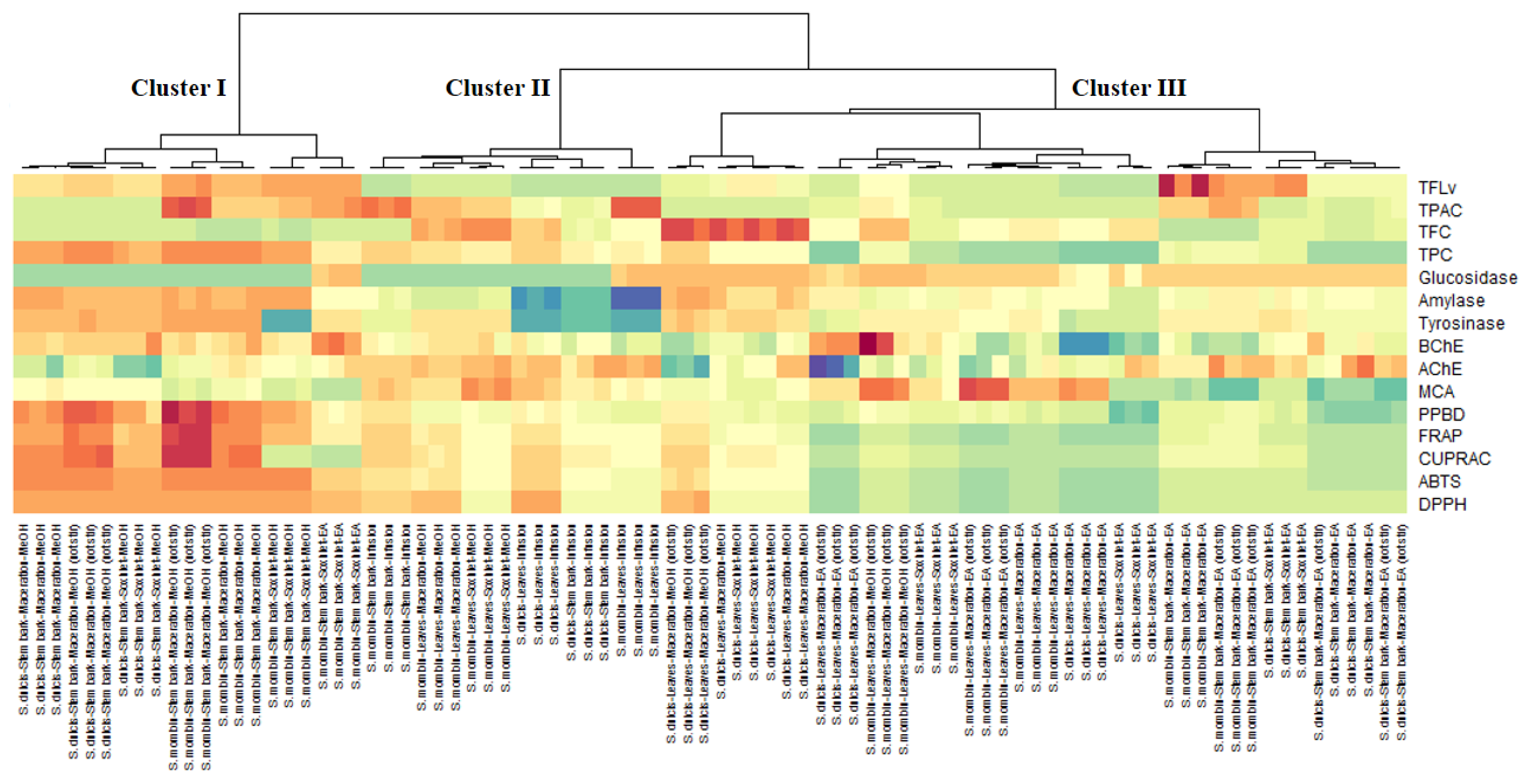 Antioxidants 10 01771 g006