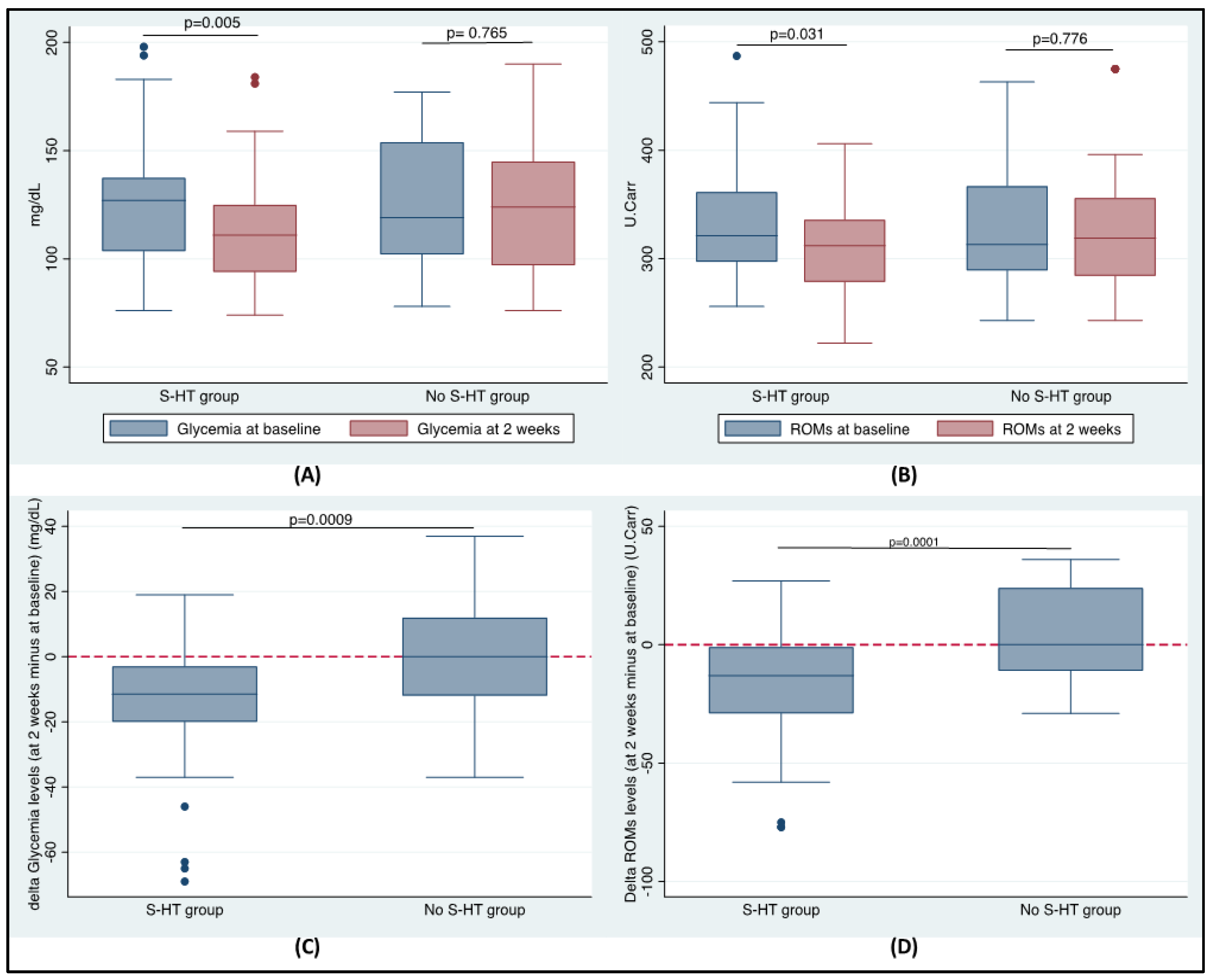 Antioxidants 10 01773 g001 Antioxidants 10 01773 g001