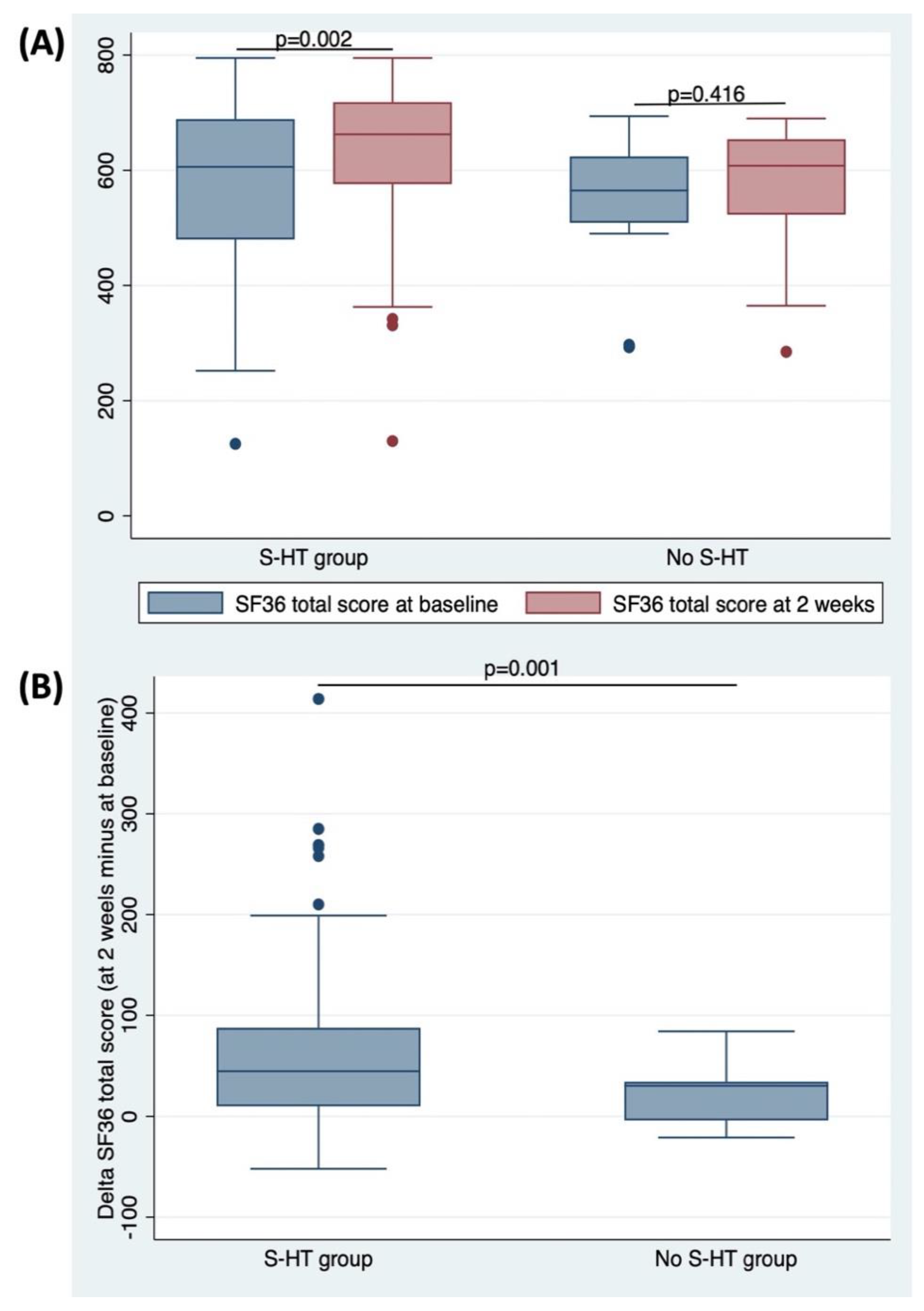 Antioxidants 10 01773 g003 Antioxidants 10 01773 g003
