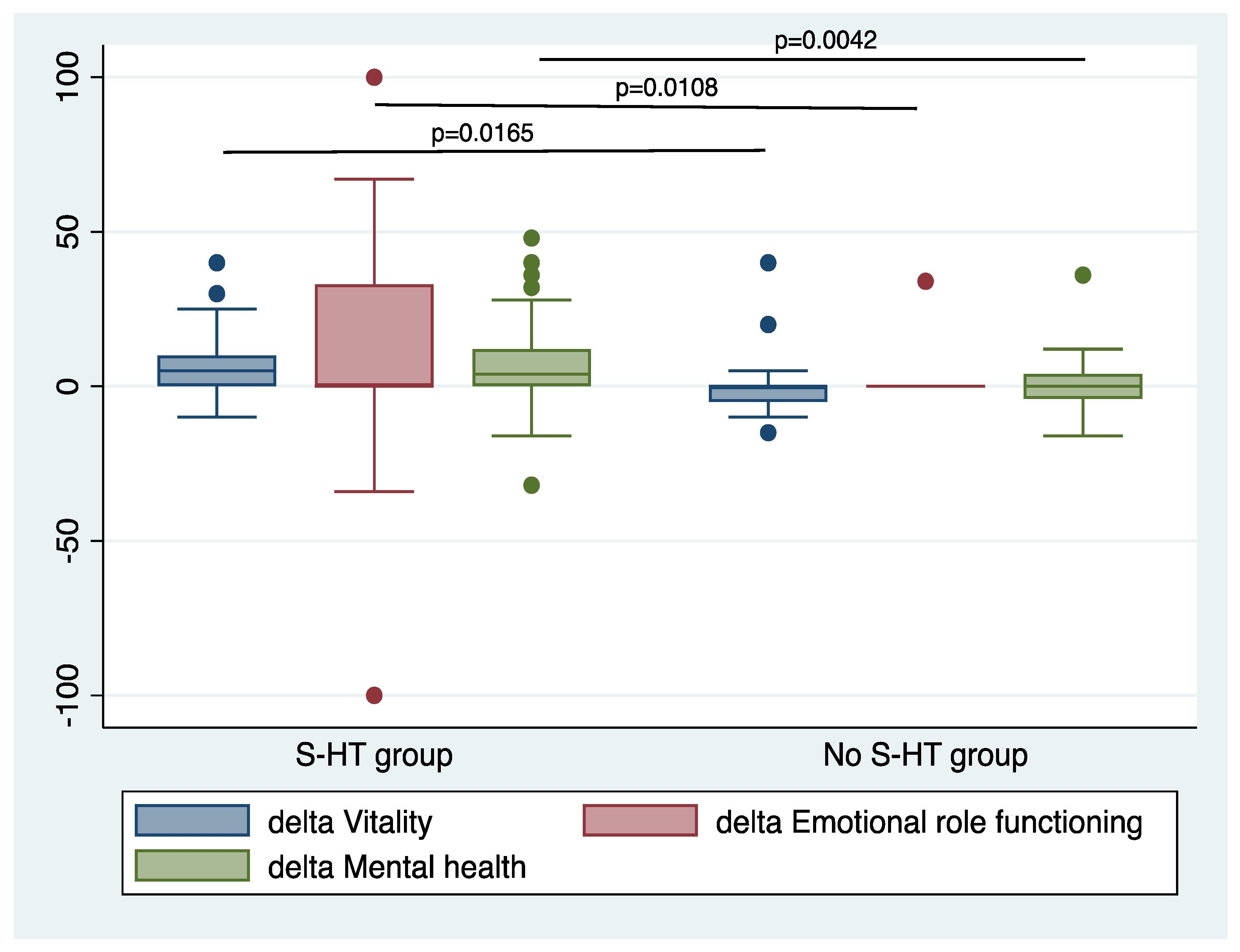Antioxidants 10 01773 g004 Antioxidants 10 01773 g004