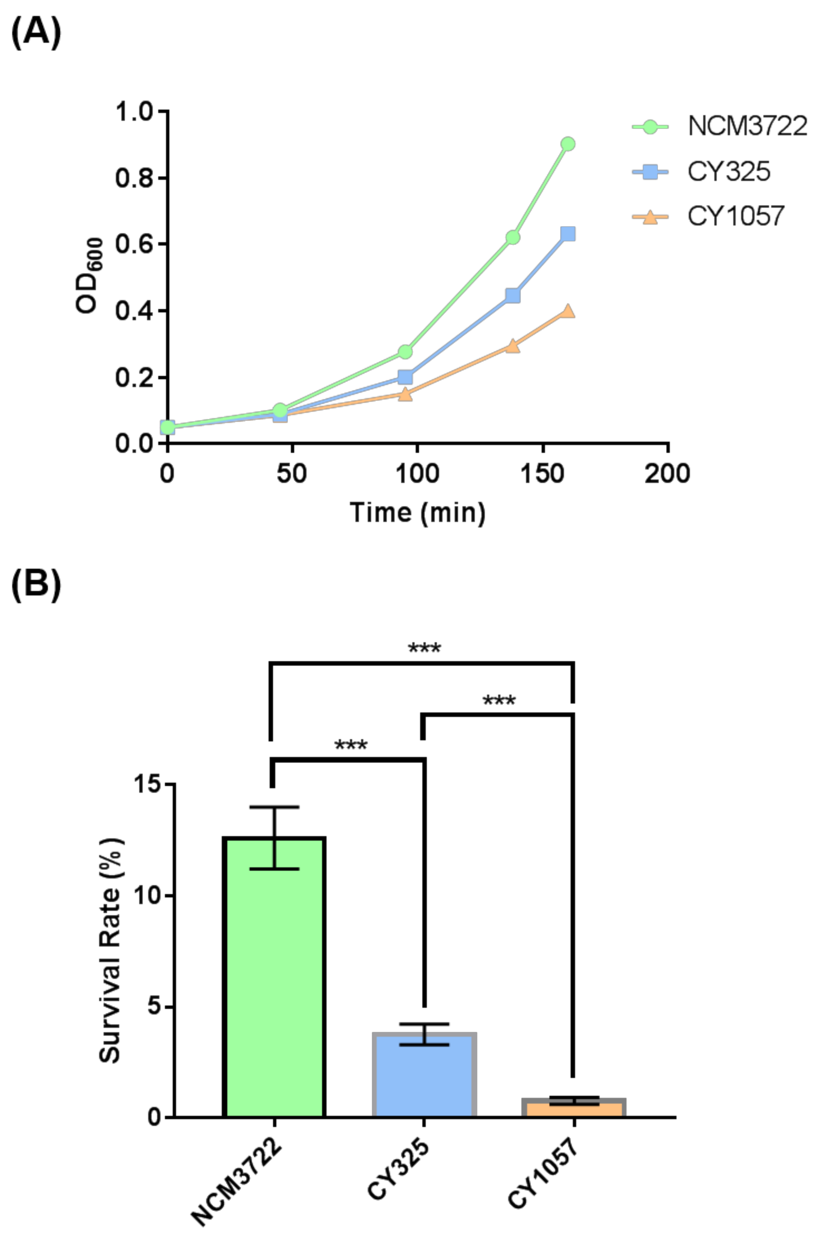 Antioxidants 10 01774 g005
