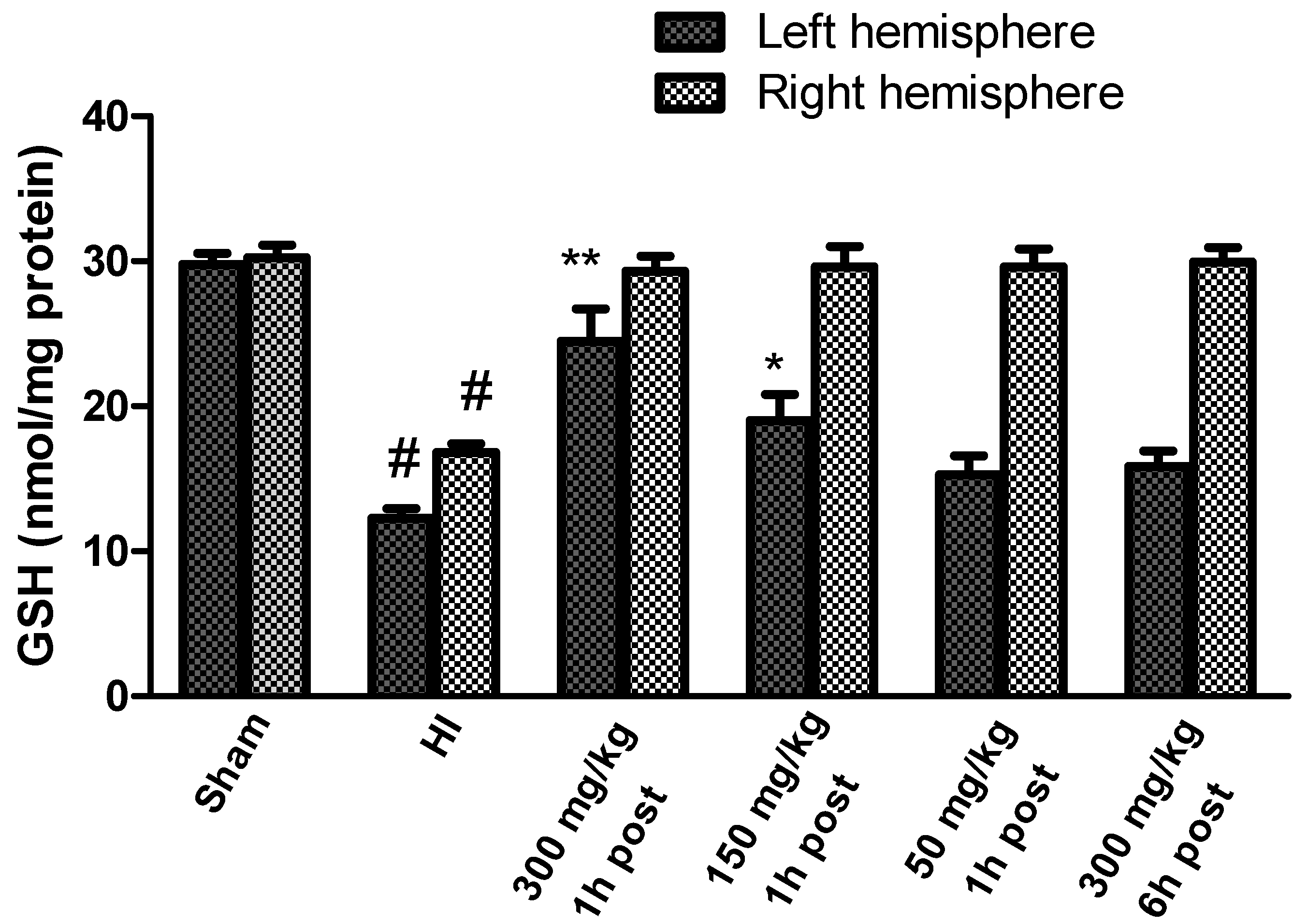 Antioxidants 10 01775 g006