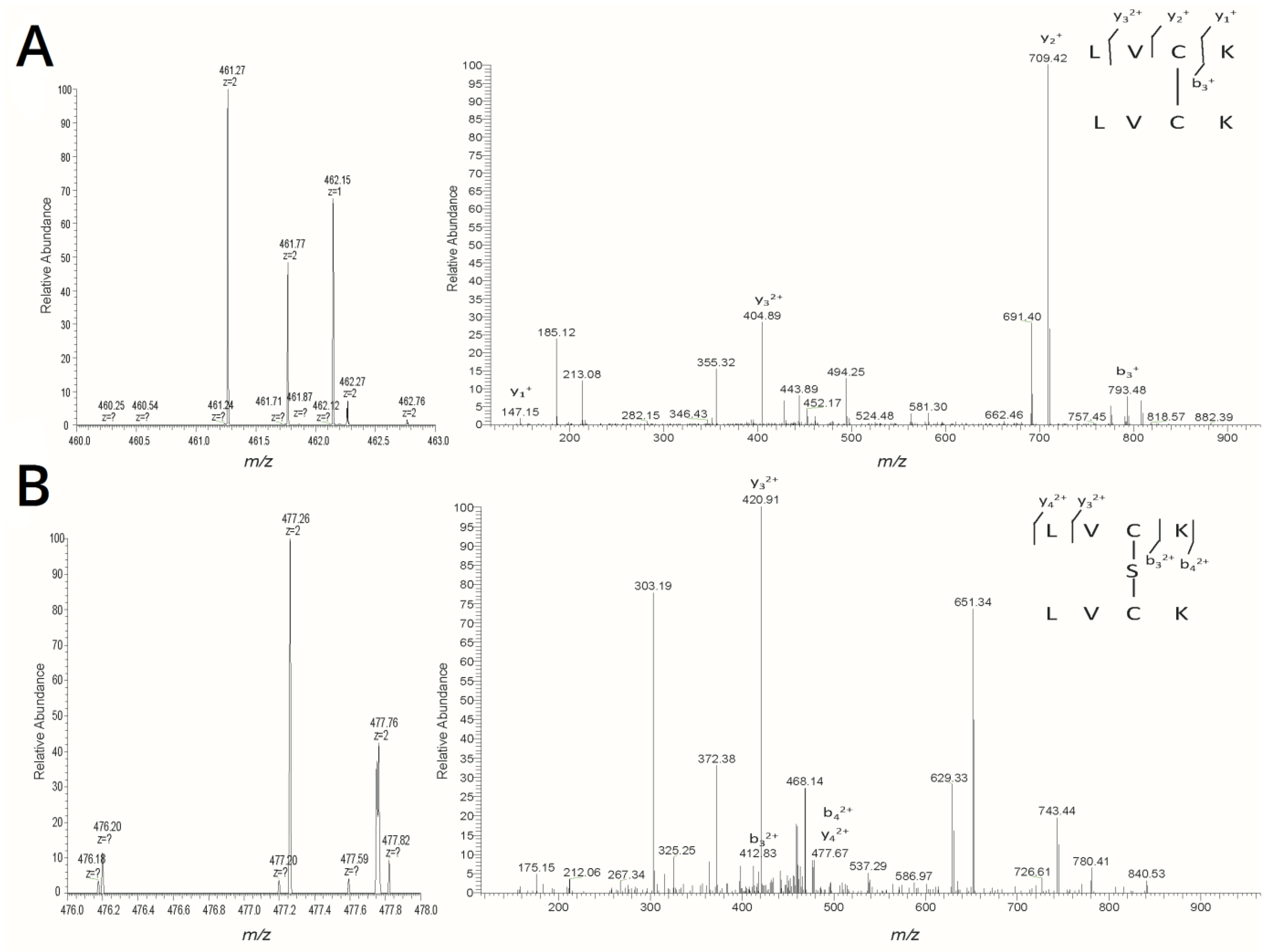 Antioxidants 10 01778 g003