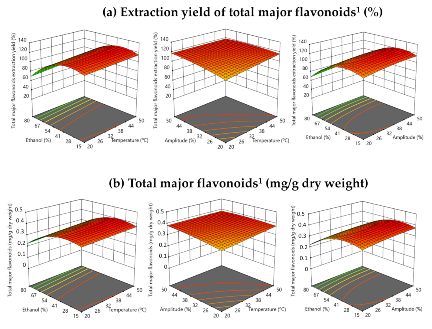 Antioxidants 10 01786 g004